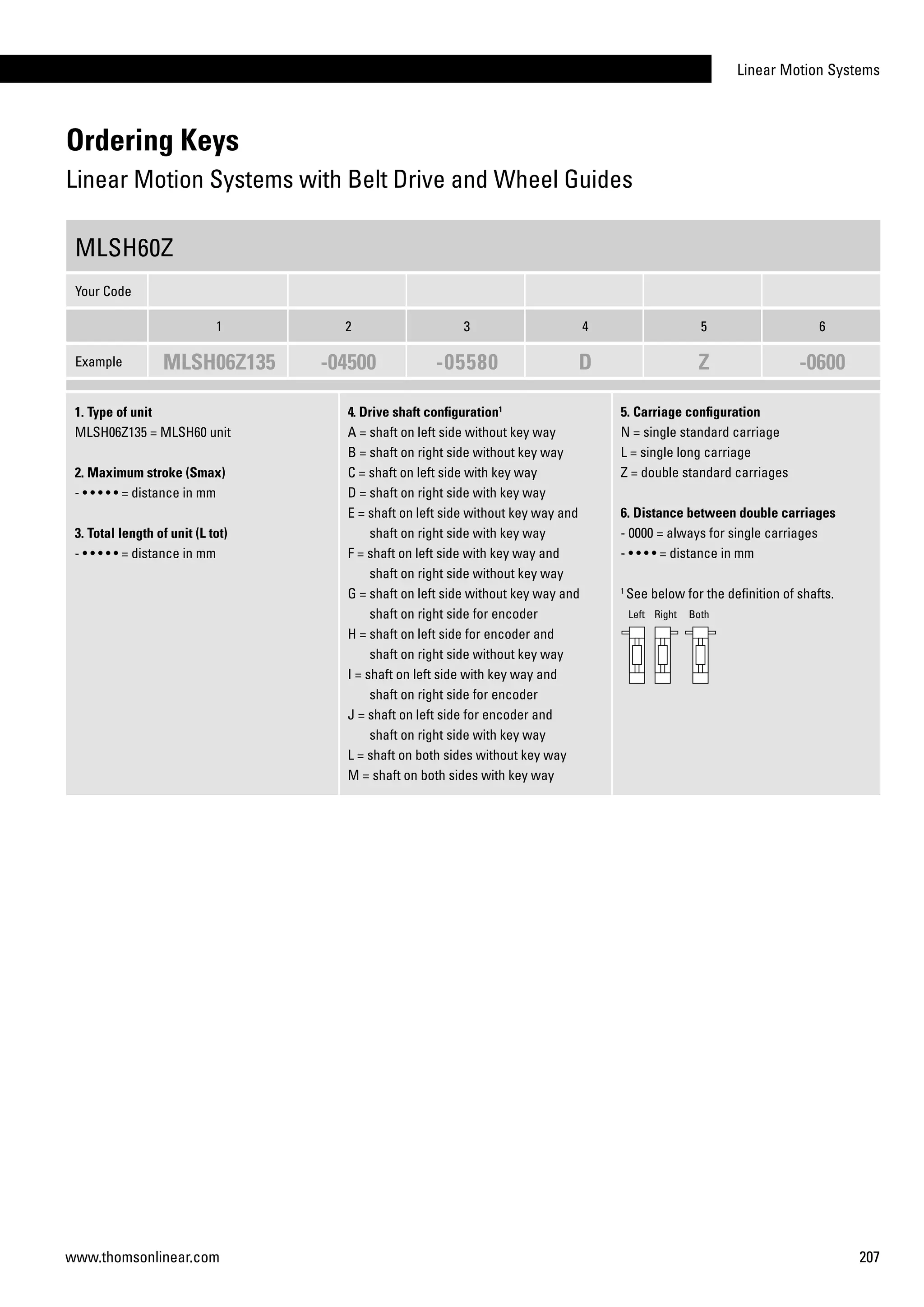 Linear Motion Systems
207www.thomsonlinear.com
MLSH60Z
Your Code
1 2 3 4 5 6
Example MLSH06Z135 -04500 -05580 D Z -0600
1. Type of unit
MLSH06Z135 = MLSH60 unit
2. Maximum stroke (Smax)
- • • • • • = distance in mm
3. Total length of unit (L tot)
- • • • • • = distance in mm
4. Drive shaft configuration1
A = shaft on left side without key way
B = shaft on right side without key way
C = shaft on left side with key way
D = shaft on right side with key way
E = shaft on left side without key way and
shaft on right side with key way
F = shaft on left side with key way and
shaft on right side without key way
G = shaft on left side without key way and
shaft on right side for encoder
H = shaft on left side for encoder and
shaft on right side without key way
I = shaft on left side with key way and
shaft on right side for encoder
J = shaft on left side for encoder and
shaft on right side with key way
L = shaft on both sides without key way
M = shaft on both sides with key way
5. Carriage configuration
N = single standard carriage
L = single long carriage
Z = double standard carriages
6. Distance between double carriages
- 0000 = always for single carriages
- • • • • = distance in mm
1
See below for the definition of shafts.
Left Right Both
Ordering Keys
Linear Motion Systems with Belt Drive and Wheel Guides
 