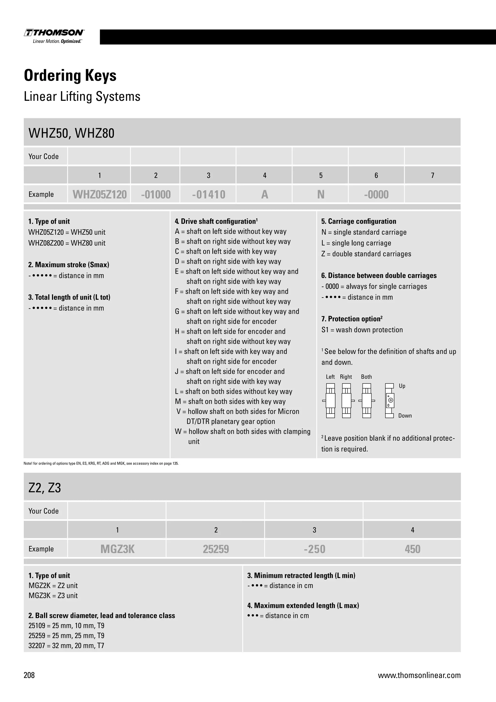 208 www.thomsonlinear.com
Ordering Keys
Linear Lifting Systems
WHZ50, WHZ80
Your Code
1 2 3 4 5 6 7
Example WHZ05Z120 -01000 -01410 A N -0000
Z2, Z3
Your Code
1 2 3 4
Example MGZ3K 25259 -250 450
1. Type of unit
MGZ2K = Z2 unit
MGZ3K = Z3 unit
2. Ball screw diameter, lead and tolerance class
25109 = 25 mm, 10 mm, T9
25259 = 25 mm, 25 mm, T9
32207 = 32 mm, 20 mm, T7
3. Minimum retracted length (L min)
- • • • = distance in cm
4. Maximum extended length (L max)
• • • = distance in cm
1. Type of unit
WHZ05Z120 = WHZ50 unit
WHZ08Z200 = WHZ80 unit
2. Maximum stroke (Smax)
- • • • • • = distance in mm
3. Total length of unit (L tot)
- • • • • • = distance in mm
4. Drive shaft configuration1
A = shaft on left side without key way
B = shaft on right side without key way
C = shaft on left side with key way
D = shaft on right side with key way
E = shaft on left side without key way and
shaft on right side with key way
F = shaft on left side with key way and
shaft on right side without key way
G = shaft on left side without key way and
shaft on right side for encoder
H = shaft on left side for encoder and
shaft on right side without key way
I = shaft on left side with key way and
shaft on right side for encoder
J = shaft on left side for encoder and
shaft on right side with key way
L = shaft on both sides without key way
M = shaft on both sides with key way
V = hollow shaft on both sides for Micron
DT/DTR planetary gear option
W = hollow shaft on both sides with clamping
unit
5. Carriage configuration
N = single standard carriage
L = single long carriage
Z = double standard carriages
6. Distance between double carriages
- 0000 = always for single carriages
- • • • • = distance in mm
7. Protection option2
S1 = wash down protection
1
See below for the definition of shafts and up
and down.
2
Leave position blank if no additional protec-
tion is required.
Left Right Both
Note! for ordering of options type EN, ES, KRG, RT, ADG and MGK, see accessory index on page 135.
Up
Down
 