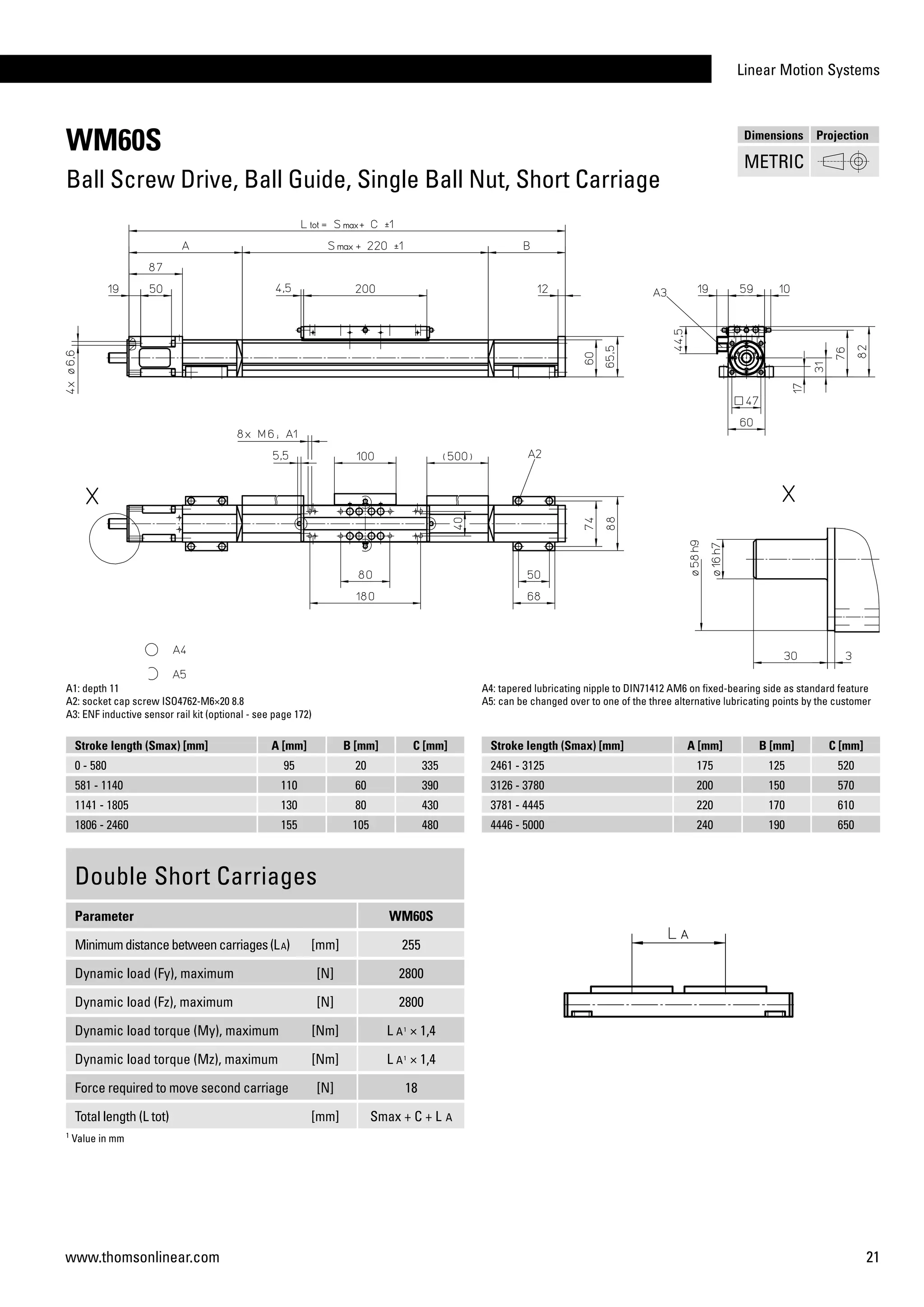 Linear Motion Systems
21www.thomsonlinear.com
WM60S
Ball Screw Drive, Ball Guide, Single Ball Nut, Short Carriage
Stroke length (Smax) [mm] A [mm] B [mm] C [mm]
0 - 580 95 20 335
581 - 1140 110 60 390
1141 - 1805 130 80 430
1806 - 2460 155 105 480
Stroke length (Smax) [mm] A [mm] B [mm] C [mm]
2461 - 3125 175 125 520
3126 - 3780 200 150 570
3781 - 4445 220 170 610
4446 - 5000 240 190 650
Double Short Carriages
Parameter WM60S
Minimumdistancebetweencarriages(LA) [mm] 255
Dynamic load (Fy), maximum [N] 2800
Dynamic load (Fz), maximum [N] 2800
Dynamic load torque (My), maximum [Nm] L A1
× 1,4
Dynamic load torque (Mz), maximum [Nm] L A1
× 1,4
Force required to move second carriage [N] 18
Total length (L tot) [mm] Smax + C + L A
A1: depth 11
A2: socket cap screw ISO4762-M6×20 8.8
A3: ENF inductive sensor rail kit (optional - see page 172)
A4: tapered lubricating nipple to DIN71412 AM6 on fixed-bearing side as standard feature
A5: can be changed over to one of the three alternative lubricating points by the customer
1
Value in mm
Dimensions Projection
METRIC
 