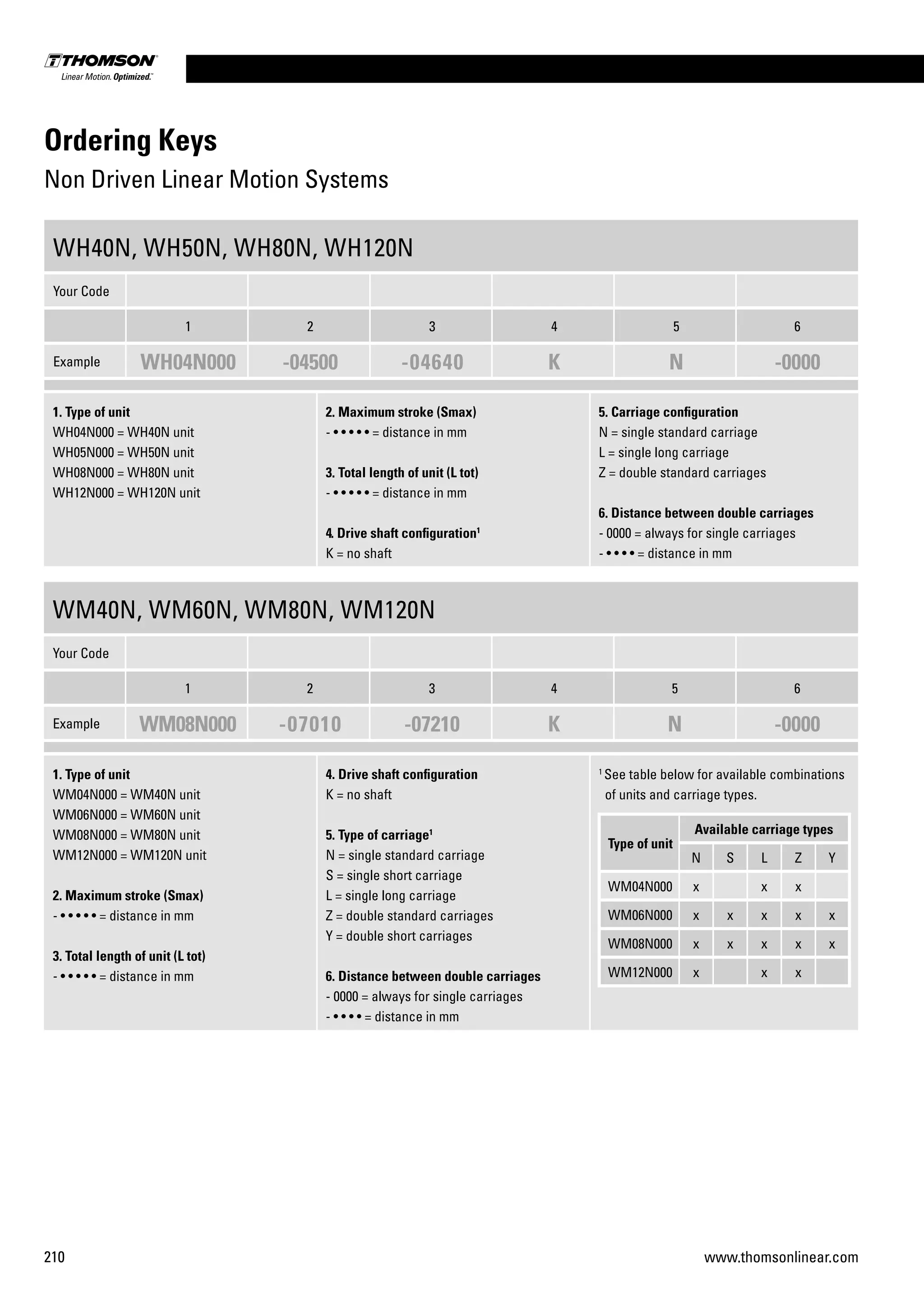 210 www.thomsonlinear.com
Ordering Keys
Non Driven Linear Motion Systems
WH40N, WH50N, WH80N, WH120N
Your Code
1 2 3 4 5 6
Example WH04N000 -04500 -04640 K N -0000
1. Type of unit
WH04N000 = WH40N unit
WH05N000 = WH50N unit
WH08N000 = WH80N unit
WH12N000 = WH120N unit
2. Maximum stroke (Smax)
- • • • • • = distance in mm
3. Total length of unit (L tot)
- • • • • • = distance in mm
4. Drive shaft configuration1
K = no shaft
5. Carriage configuration
N = single standard carriage
L = single long carriage
Z = double standard carriages
6. Distance between double carriages
- 0000 = always for single carriages
- • • • • = distance in mm
WM40N, WM60N, WM80N, WM120N
Your Code
1 2 3 4 5 6
Example WM08N000 -07010 -07210 K N -0000
1. Type of unit
WM04N000 = WM40N unit
WM06N000 = WM60N unit
WM08N000 = WM80N unit
WM12N000 = WM120N unit
2. Maximum stroke (Smax)
- • • • • • = distance in mm
3. Total length of unit (L tot)
- • • • • • = distance in mm
4. Drive shaft configuration
K = no shaft
5. Type of carriage1
N = single standard carriage
S = single short carriage
L = single long carriage
Z = double standard carriages
Y = double short carriages
6. Distance between double carriages
- 0000 = always for single carriages
- • • • • = distance in mm
1
See table below for available combinations
of units and carriage types.
Type of unit
Available carriage types
N S L Z Y
WM04N000 x x x
WM06N000 x x x x x
WM08N000 x x x x x
WM12N000 x x x
 