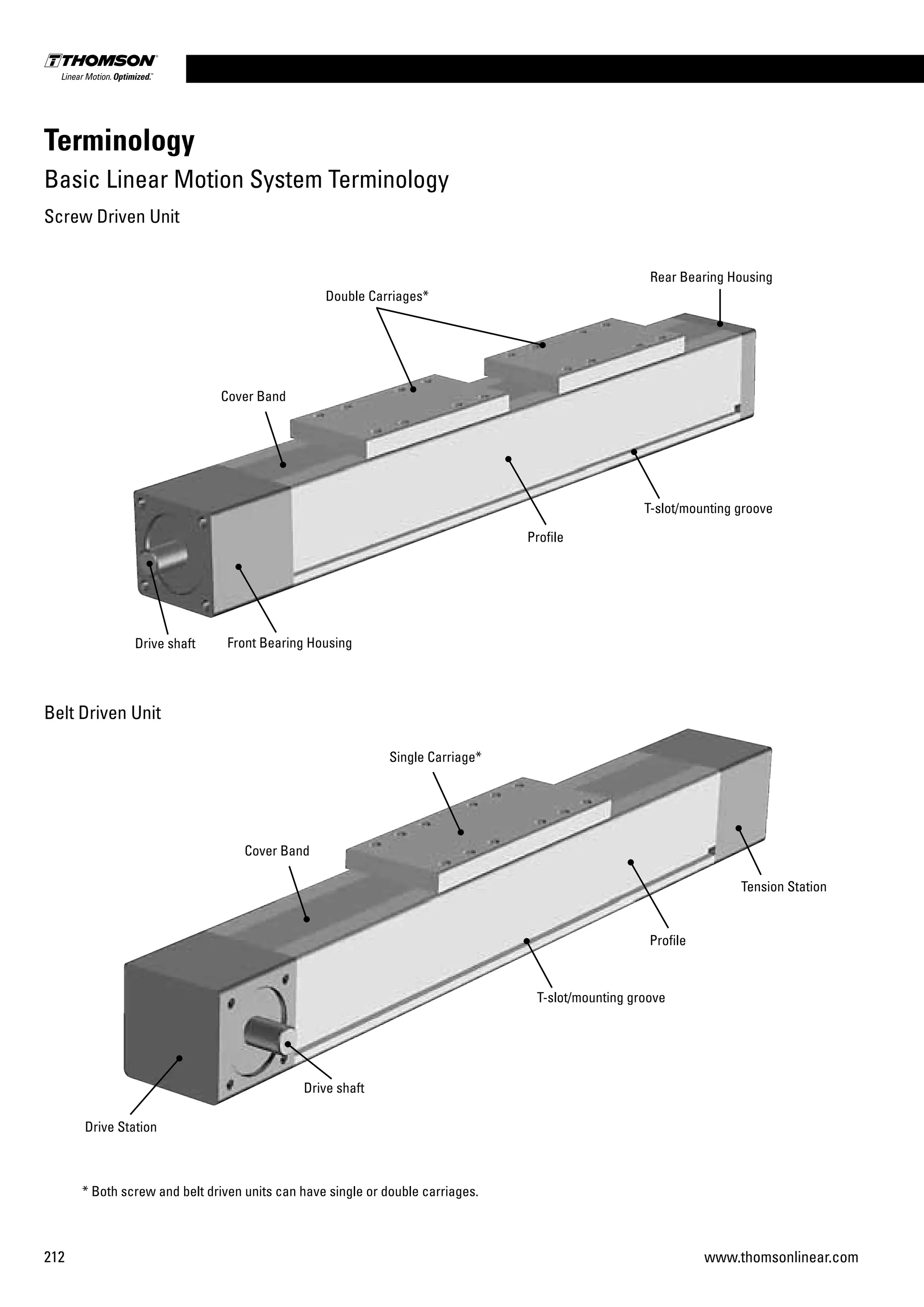 212 www.thomsonlinear.com
Screw Driven Unit
Belt Driven Unit
Double Carriages*
Drive shaft Front Bearing Housing
Profile
Rear Bearing Housing
Terminology
Basic Linear Motion System Terminology
Single Carriage*
T-slot/mounting groove
Cover Band
Drive Station
Tension Station
Drive shaft
Profile
T-slot/mounting groove
Cover Band
* Both screw and belt driven units can have single or double carriages.
 