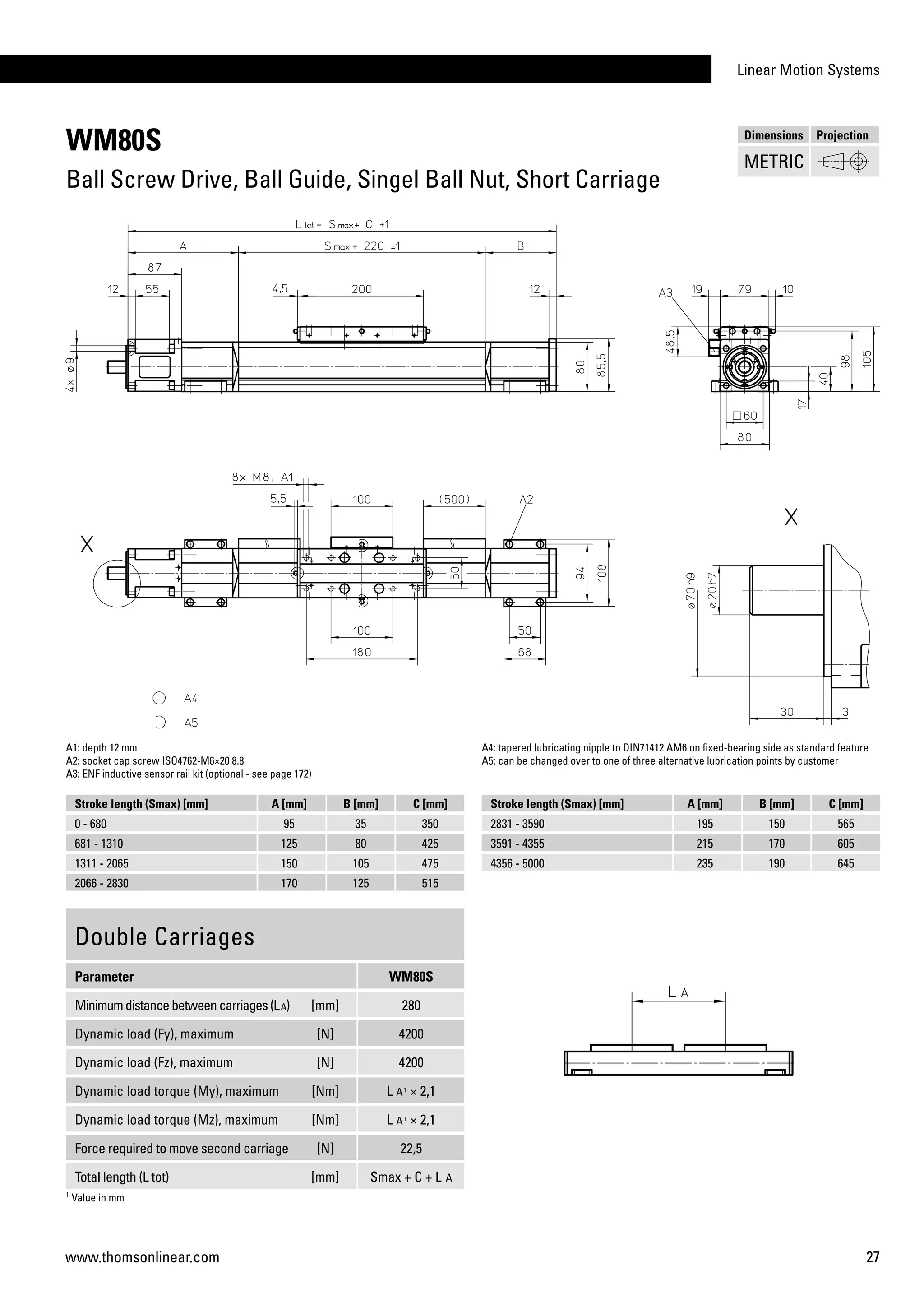 Linear Motion Systems
27www.thomsonlinear.com
WM80S
Ball Screw Drive, Ball Guide, Singel Ball Nut, Short Carriage
Stroke length (Smax) [mm] A [mm] B [mm] C [mm]
0 - 680 95 35 350
681 - 1310 125 80 425
1311 - 2065 150 105 475
2066 - 2830 170 125 515
Stroke length (Smax) [mm] A [mm] B [mm] C [mm]
2831 - 3590 195 150 565
3591 - 4355 215 170 605
4356 - 5000 235 190 645
Double Carriages
Parameter WM80S
Minimumdistancebetweencarriages(LA) [mm] 280
Dynamic load (Fy), maximum [N] 4200
Dynamic load (Fz), maximum [N] 4200
Dynamic load torque (My), maximum [Nm] L A1
× 2,1
Dynamic load torque (Mz), maximum [Nm] L A1
× 2,1
Force required to move second carriage [N] 22,5
Total length (L tot) [mm] Smax + C + L A
A1: depth 12 mm
A2: socket cap screw ISO4762-M6×20 8.8
A3: ENF inductive sensor rail kit (optional - see page 172)
A4: tapered lubricating nipple to DIN71412 AM6 on fixed-bearing side as standard feature
A5: can be changed over to one of three alternative lubrication points by customer
1
Value in mm
Dimensions Projection
METRIC
 