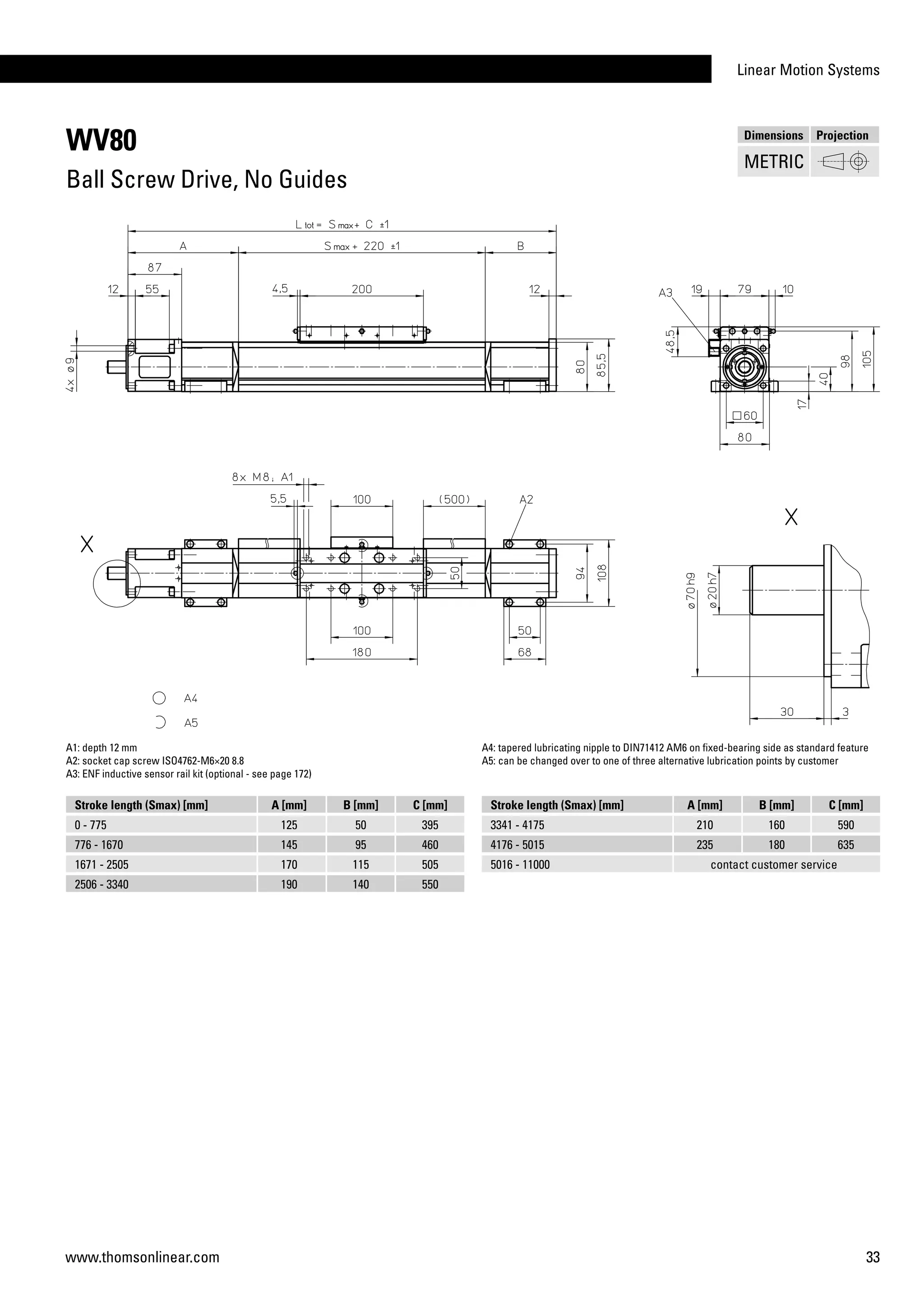 Linear Motion Systems
33www.thomsonlinear.com
WV80
Ball Screw Drive, No Guides
Stroke length (Smax) [mm] A [mm] B [mm] C [mm]
0 - 775 125 50 395
776 - 1670 145 95 460
1671 - 2505 170 115 505
2506 - 3340 190 140 550
Stroke length (Smax) [mm] A [mm] B [mm] C [mm]
3341 - 4175 210 160 590
4176 - 5015 235 180 635
5016 - 11000 contact customer service
A1: depth 12 mm
A2: socket cap screw ISO4762-M6×20 8.8
A3: ENF inductive sensor rail kit (optional - see page 172)
A4: tapered lubricating nipple to DIN71412 AM6 on fixed-bearing side as standard feature
A5: can be changed over to one of three alternative lubrication points by customer
Dimensions Projection
METRIC
 