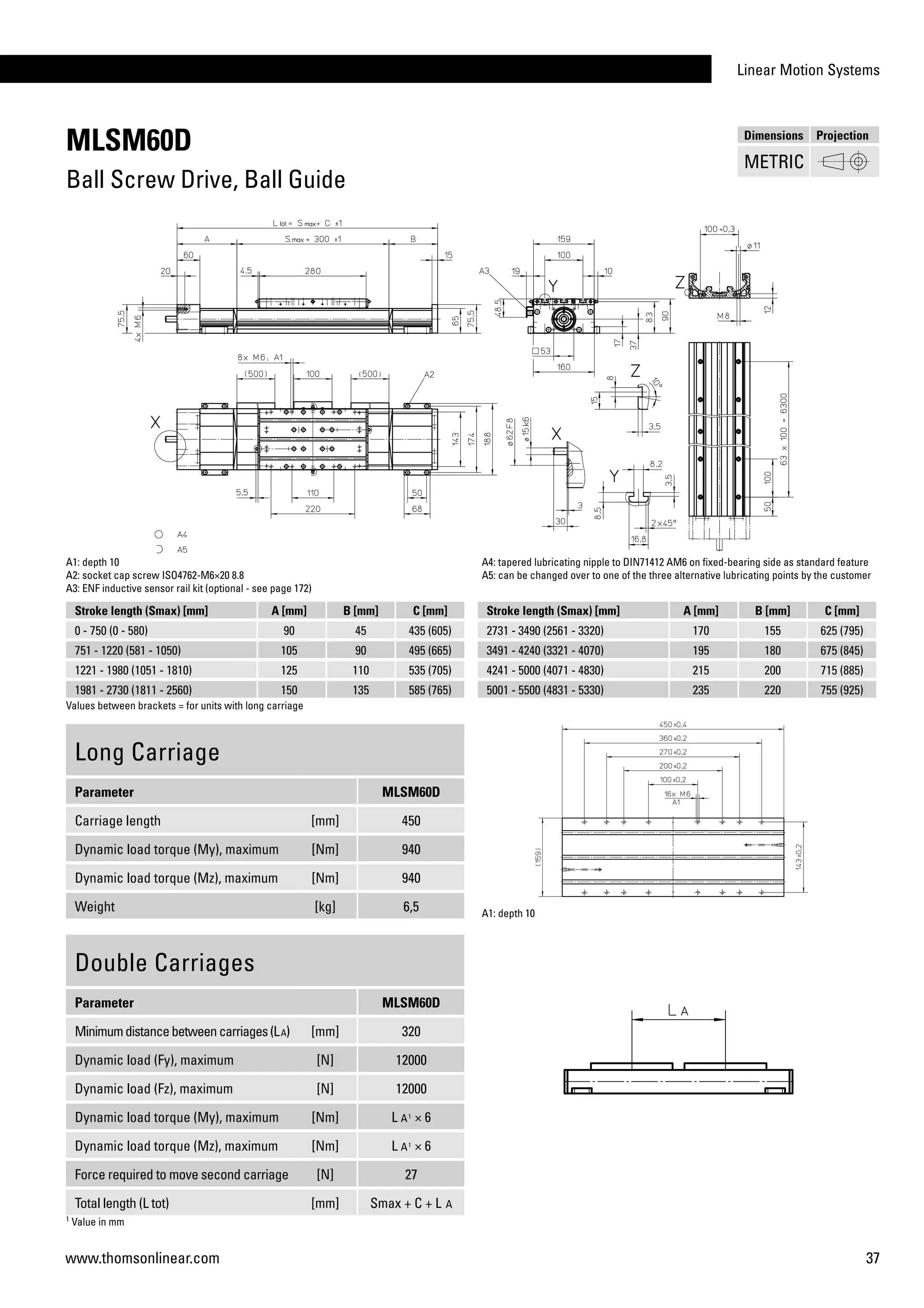 Linear Motion Systems
37www.thomsonlinear.com
MLSM60D
Ball Screw Drive, Ball Guide
Long Carriage
Parameter MLSM60D
Carriage length [mm] 450
Dynamic load torque (My), maximum [Nm] 940
Dynamic load torque (Mz), maximum [Nm] 940
Weight [kg] 6,5
Double Carriages
Parameter MLSM60D
Minimumdistancebetweencarriages(LA) [mm] 320
Dynamic load (Fy), maximum [N] 12000
Dynamic load (Fz), maximum [N] 12000
Dynamic load torque (My), maximum [Nm] L A1
× 6
Dynamic load torque (Mz), maximum [Nm] L A1
× 6
Force required to move second carriage [N] 27
Total length (L tot) [mm] Smax + C + L A
A1: depth 10
A2: socket cap screw ISO4762-M6×20 8.8
A3: ENF inductive sensor rail kit (optional - see page 172)
A1: depth 10
Stroke length (Smax) [mm] A [mm] B [mm] C [mm]
0 - 750 (0 - 580) 90 45 435 (605)
751 - 1220 (581 - 1050) 105 90 495 (665)
1221 - 1980 (1051 - 1810) 125 110 535 (705)
1981 - 2730 (1811 - 2560) 150 135 585 (765)
A4: tapered lubricating nipple to DIN71412 AM6 on fixed-bearing side as standard feature
A5: can be changed over to one of the three alternative lubricating points by the customer
Values between brackets = for units with long carriage
Stroke length (Smax) [mm] A [mm] B [mm] C [mm]
2731 - 3490 (2561 - 3320) 170 155 625 (795)
3491 - 4240 (3321 - 4070) 195 180 675 (845)
4241 - 5000 (4071 - 4830) 215 200 715 (885)
5001 - 5500 (4831 - 5330) 235 220 755 (925)
1
Value in mm
Dimensions Projection
METRIC
 