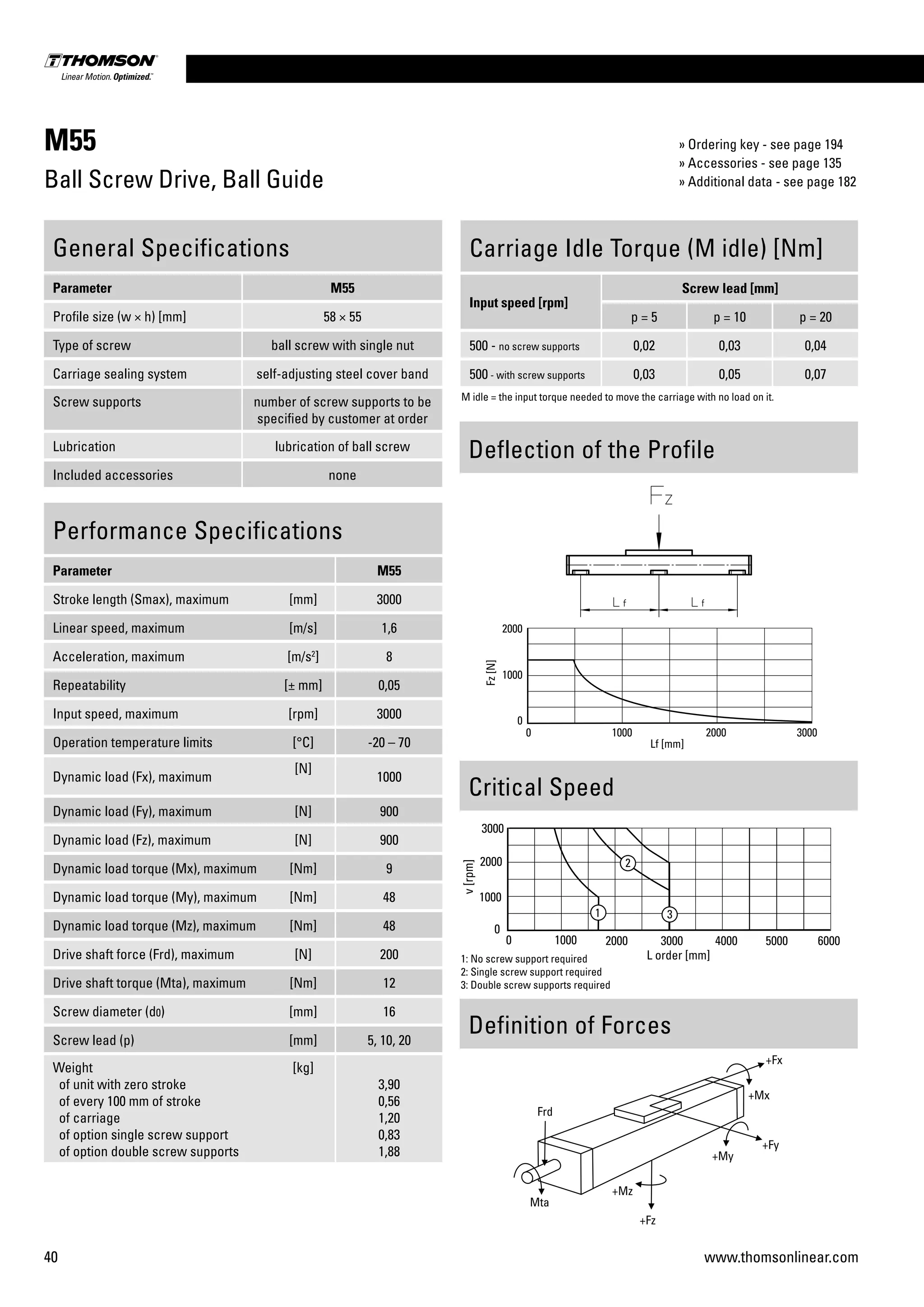 40 www.thomsonlinear.com
M55
Ball Screw Drive, Ball Guide
Deflection of the Profile
Performance Specifications
Parameter M55
Stroke length (Smax), maximum [mm] 3000
Linear speed, maximum [m/s] 1,6
Acceleration, maximum [m/s2
] 8
Repeatability [± mm] 0,05
Input speed, maximum [rpm] 3000
Operation temperature limits [°C] -20 – 70
Dynamic load (Fx), maximum
[N]
1000
Dynamic load (Fy), maximum [N] 900
Dynamic load (Fz), maximum [N] 900
Dynamic load torque (Mx), maximum [Nm] 9
Dynamic load torque (My), maximum [Nm] 48
Dynamic load torque (Mz), maximum [Nm] 48
Drive shaft force (Frd), maximum [N] 200
Drive shaft torque (Mta), maximum [Nm] 12
Screw diameter (d0) [mm] 16
Screw lead (p) [mm] 5, 10, 20
Weight
of unit with zero stroke
of every 100 mm of stroke
of carriage
of option single screw support
of option double screw supports
[kg]
3,90
0,56
1,20
0,83
1,88
General Specifications
Parameter M55
Profile size (w × h) [mm] 58 × 55
Type of screw ball screw with single nut
Carriage sealing system self-adjusting steel cover band
Screw supports number of screw supports to be
specified by customer at order
Lubrication lubrication of ball screw
Included accessories none
Definition of Forces
Carriage Idle Torque (M idle) [Nm]
Input speed [rpm]
Screw lead [mm]
p = 5 p = 10 p = 20
500 - no screw supports 0,02 0,03 0,04
500 - with screw supports 0,03 0,05 0,07
M idle = the input torque needed to move the carriage with no load on it.
Critical Speed
1: No screw support required
2: Single screw support required
3: Double screw supports required
» Ordering key - see page 194
» Accessories - see page 135
» Additional data - see page 182
 