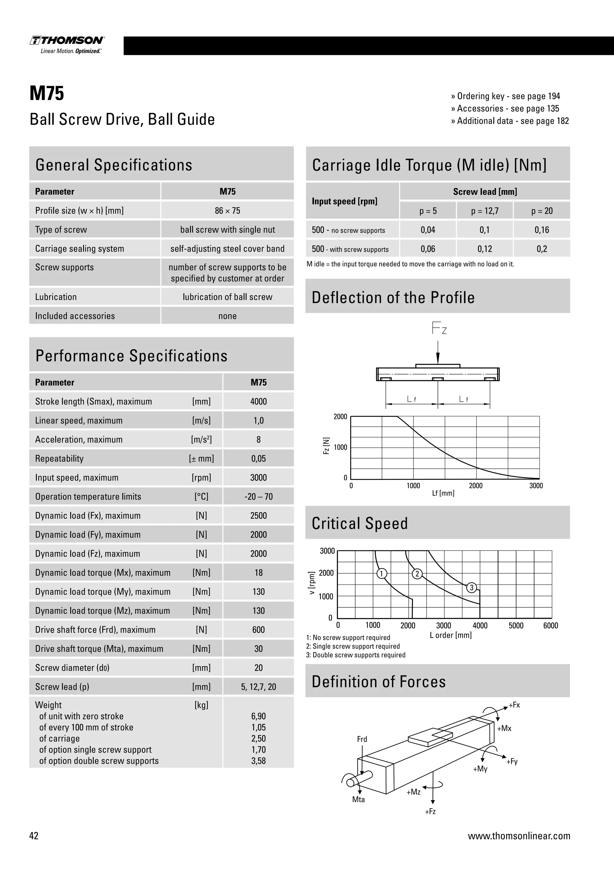 42 www.thomsonlinear.com
M75
Ball Screw Drive, Ball Guide
Performance Specifications
Parameter M75
Stroke length (Smax), maximum [mm] 4000
Linear speed, maximum [m/s] 1,0
Acceleration, maximum [m/s2
] 8
Repeatability [± mm] 0,05
Input speed, maximum [rpm] 3000
Operation temperature limits [°C] -20 – 70
Dynamic load (Fx), maximum [N] 2500
Dynamic load (Fy), maximum [N] 2000
Dynamic load (Fz), maximum [N] 2000
Dynamic load torque (Mx), maximum [Nm] 18
Dynamic load torque (My), maximum [Nm] 130
Dynamic load torque (Mz), maximum [Nm] 130
Drive shaft force (Frd), maximum [N] 600
Drive shaft torque (Mta), maximum [Nm] 30
Screw diameter (d0) [mm] 20
Screw lead (p) [mm] 5, 12,7, 20
Weight
of unit with zero stroke
of every 100 mm of stroke
of carriage
of option single screw support
of option double screw supports
[kg]
6,90
1,05
2,50
1,70
3,58
General Specifications
Parameter M75
Profile size (w × h) [mm] 86 × 75
Type of screw ball screw with single nut
Carriage sealing system self-adjusting steel cover band
Screw supports number of screw supports to be
specified by customer at order
Lubrication lubrication of ball screw
Included accessories none
Deflection of the Profile
Definition of Forces
Carriage Idle Torque (M idle) [Nm]
Input speed [rpm]
Screw lead [mm]
p = 5 p = 12,7 p = 20
500 - no screw supports 0,04 0,1 0,16
500 - with screw supports 0,06 0,12 0,2
M idle = the input torque needed to move the carriage with no load on it.
Critical Speed
1: No screw support required
2: Single screw support required
3: Double screw supports required
» Ordering key - see page 194
» Accessories - see page 135
» Additional data - see page 182
 