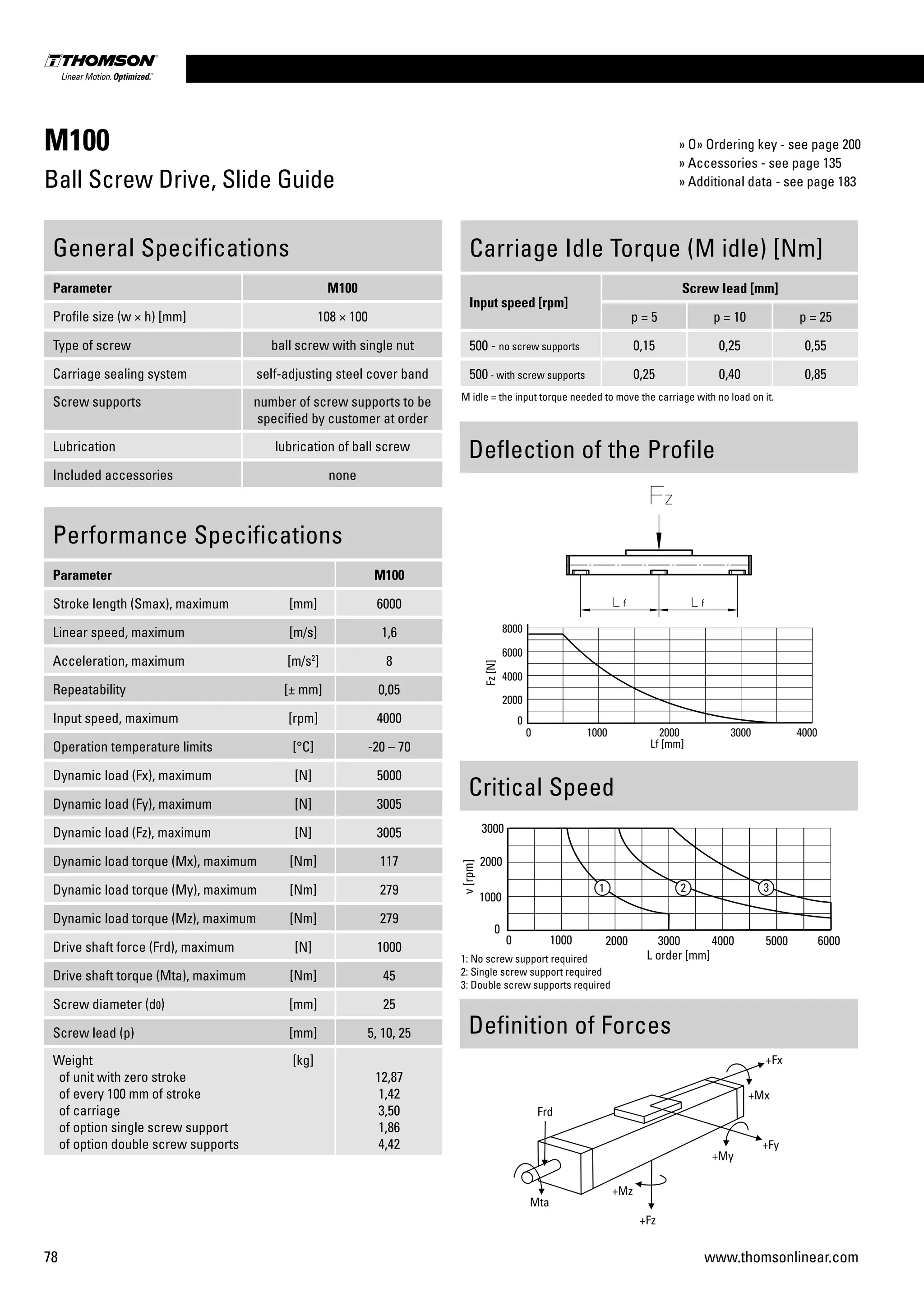 78 www.thomsonlinear.com
M100
Ball Screw Drive, Slide Guide
Performance Specifications
Parameter M100
Stroke length (Smax), maximum [mm] 6000
Linear speed, maximum [m/s] 1,6
Acceleration, maximum [m/s2
] 8
Repeatability [± mm] 0,05
Input speed, maximum [rpm] 4000
Operation temperature limits [°C] -20 – 70
Dynamic load (Fx), maximum [N] 5000
Dynamic load (Fy), maximum [N] 3005
Dynamic load (Fz), maximum [N] 3005
Dynamic load torque (Mx), maximum [Nm] 117
Dynamic load torque (My), maximum [Nm] 279
Dynamic load torque (Mz), maximum [Nm] 279
Drive shaft force (Frd), maximum [N] 1000
Drive shaft torque (Mta), maximum [Nm] 45
Screw diameter (d0) [mm] 25
Screw lead (p) [mm] 5, 10, 25
Weight
of unit with zero stroke
of every 100 mm of stroke
of carriage
of option single screw support
of option double screw supports
[kg]
12,87
1,42
3,50
1,86
4,42
General Specifications
Parameter M100
Profile size (w × h) [mm] 108 × 100
Type of screw ball screw with single nut
Carriage sealing system self-adjusting steel cover band
Screw supports number of screw supports to be
specified by customer at order
Lubrication lubrication of ball screw
Included accessories none
Deflection of the Profile
Definition of Forces
Carriage Idle Torque (M idle) [Nm]
Input speed [rpm]
Screw lead [mm]
p = 5 p = 10 p = 25
500 - no screw supports 0,15 0,25 0,55
500 - with screw supports 0,25 0,40 0,85
M idle = the input torque needed to move the carriage with no load on it.
Critical Speed
1: No screw support required
2: Single screw support required
3: Double screw supports required
» O» Ordering key - see page 200
» Accessories - see page 135
» Additional data - see page 183
 