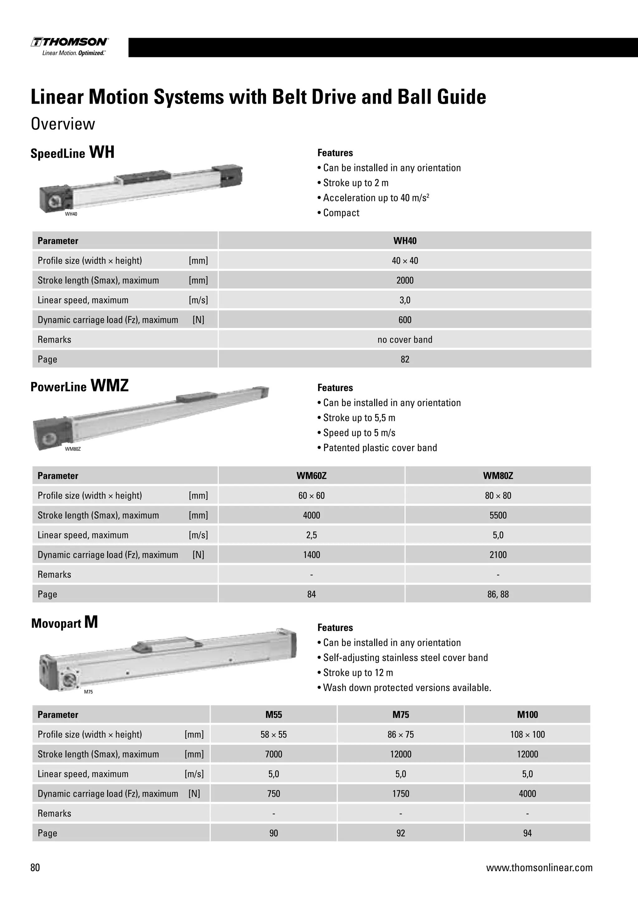 80 www.thomsonlinear.com
Parameter WH40
Profile size (width × height) [mm] 40 × 40
Stroke length (Smax), maximum [mm] 2000
Linear speed, maximum [m/s] 3,0
Dynamic carriage load (Fz), maximum [N] 600
Remarks no cover band
Page 82
Parameter M55 M75 M100
Profile size (width × height) [mm] 58 × 55 86 × 75 108 × 100
Stroke length (Smax), maximum [mm] 7000 12000 12000
Linear speed, maximum [m/s] 5,0 5,0 5,0
Dynamic carriage load (Fz), maximum [N] 750 1750 4000
Remarks - - -
Page 90 92 94
Features
• Can be installed in any orientation
• Stroke up to 2 m
• Acceleration up to 40 m/s2
• Compact
Features
• Can be installed in any orientation
• Self-adjusting stainless steel cover band
• Stroke up to 12 m
• Wash down protected versions available.
SpeedLine WH
Movopart M
WH40
M75
Parameter WM60Z WM80Z
Profile size (width × height) [mm] 60 × 60 80 × 80
Stroke length (Smax), maximum [mm] 4000 5500
Linear speed, maximum [m/s] 2,5 5,0
Dynamic carriage load (Fz), maximum [N] 1400 2100
Remarks - -
Page 84 86, 88
Features
• Can be installed in any orientation
• Stroke up to 5,5 m
• Speed up to 5 m/s
• Patented plastic cover band
PowerLine WMZ
WM80Z
Linear Motion Systems with Belt Drive and Ball Guide
Overview
 