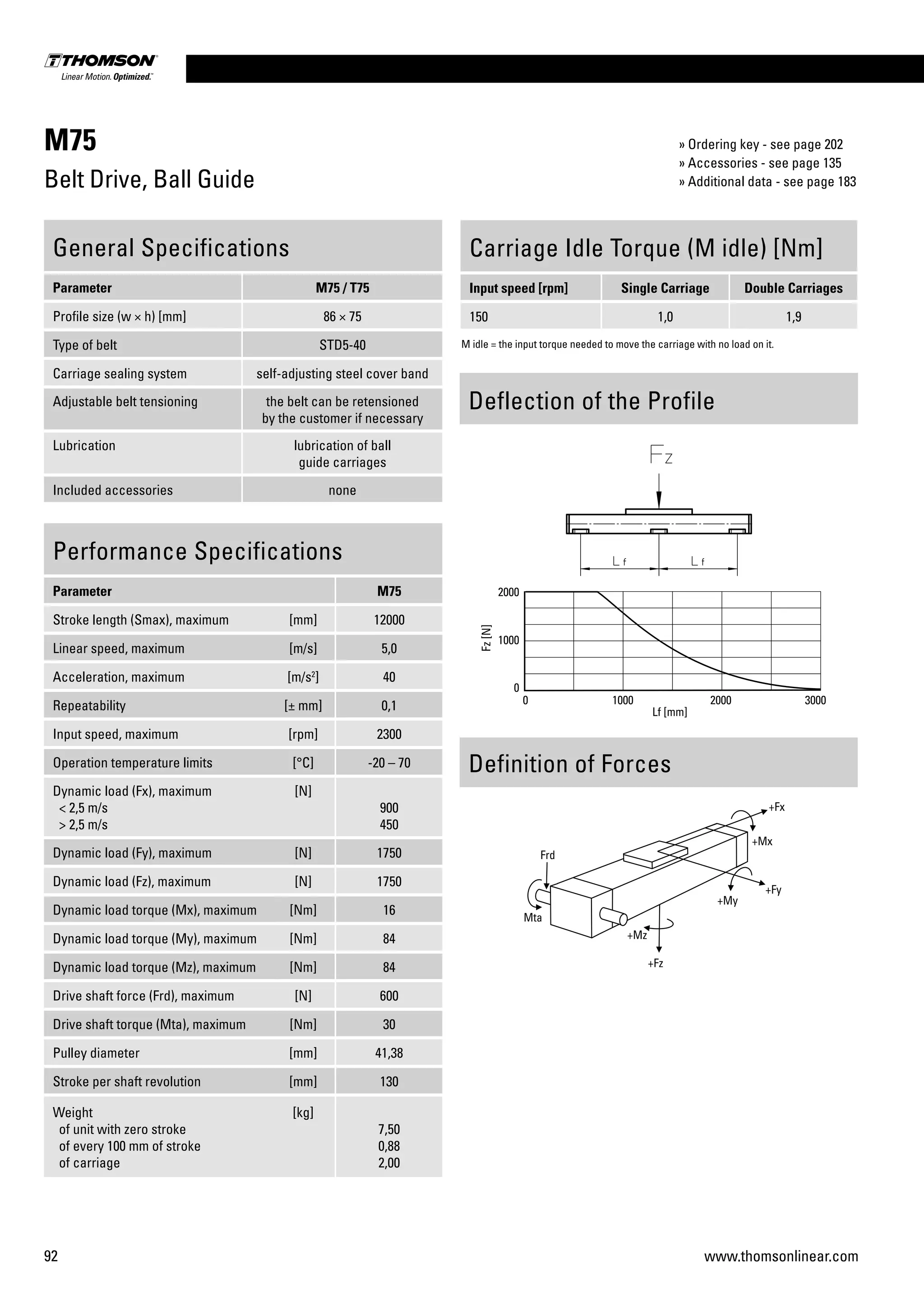 92 www.thomsonlinear.com
M75
Belt Drive, Ball Guide
Carriage Idle Torque (M idle) [Nm]
Input speed [rpm] Single Carriage Double Carriages
150 1,0 1,9
M idle = the input torque needed to move the carriage with no load on it.
Performance Specifications
Parameter M75
Stroke length (Smax), maximum [mm] 12000
Linear speed, maximum [m/s] 5,0
Acceleration, maximum [m/s2
] 40
Repeatability [± mm] 0,1
Input speed, maximum [rpm] 2300
Operation temperature limits [°C] -20 – 70
Dynamic load (Fx), maximum
< 2,5 m/s
> 2,5 m/s
[N]
900
450
Dynamic load (Fy), maximum [N] 1750
Dynamic load (Fz), maximum [N] 1750
Dynamic load torque (Mx), maximum [Nm] 16
Dynamic load torque (My), maximum [Nm] 84
Dynamic load torque (Mz), maximum [Nm] 84
Drive shaft force (Frd), maximum [N] 600
Drive shaft torque (Mta), maximum [Nm] 30
Pulley diameter [mm] 41,38
Stroke per shaft revolution [mm] 130
Weight
of unit with zero stroke
of every 100 mm of stroke
of carriage
[kg]
7,50
0,88
2,00
General Specifications
Parameter M75 / T75
Profile size (w × h) [mm] 86 × 75
Type of belt STD5-40
Carriage sealing system self-adjusting steel cover band
Adjustable belt tensioning the belt can be retensioned
by the customer if necessary
Lubrication lubrication of ball
guide carriages
Included accessories none
Deflection of the Profile
Definition of Forces
» Ordering key - see page 202
» Accessories - see page 135
» Additional data - see page 183
 