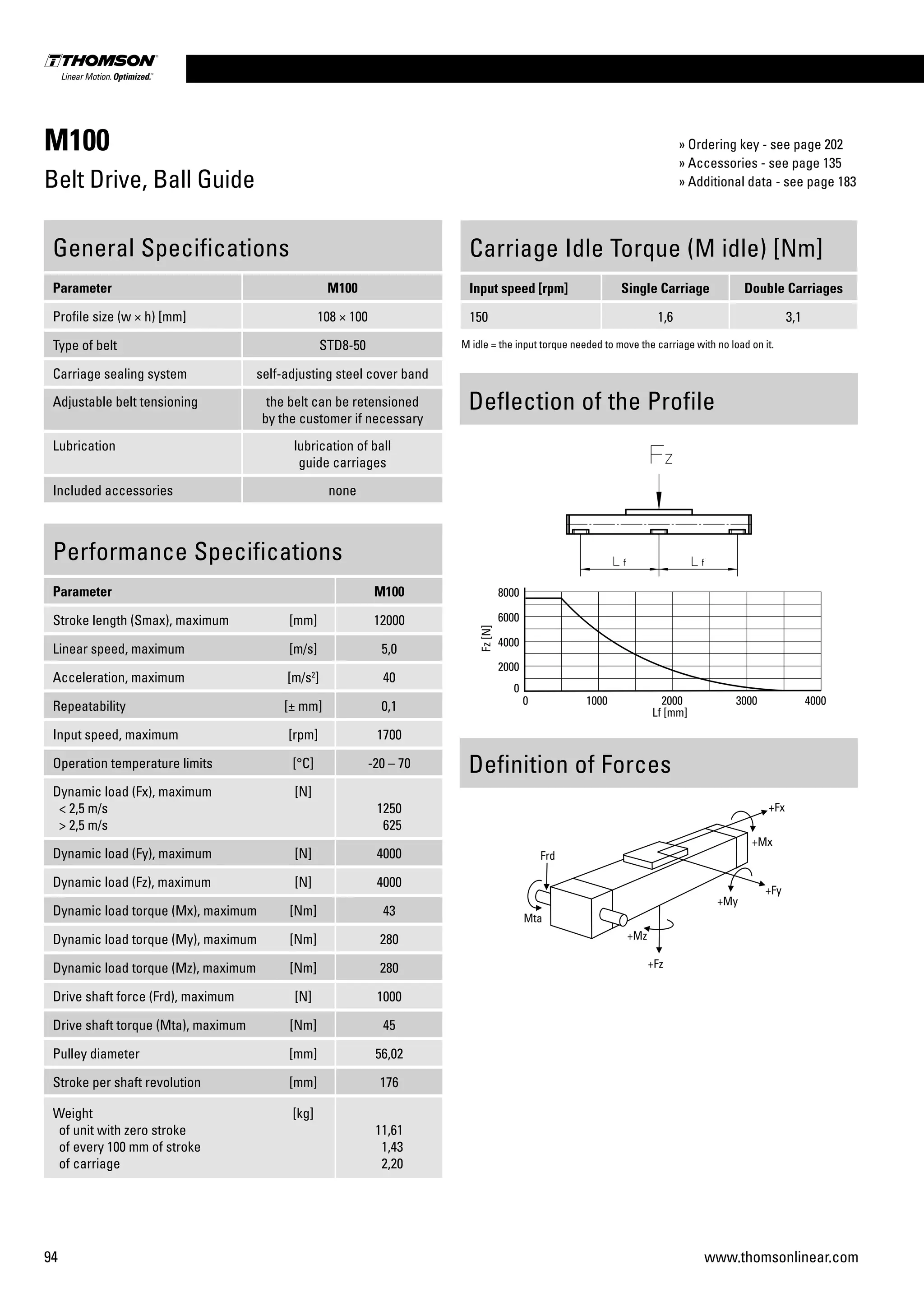 94 www.thomsonlinear.com
M100
Belt Drive, Ball Guide
Carriage Idle Torque (M idle) [Nm]
Input speed [rpm] Single Carriage Double Carriages
150 1,6 3,1
M idle = the input torque needed to move the carriage with no load on it.
Performance Specifications
Parameter M100
Stroke length (Smax), maximum [mm] 12000
Linear speed, maximum [m/s] 5,0
Acceleration, maximum [m/s2
] 40
Repeatability [± mm] 0,1
Input speed, maximum [rpm] 1700
Operation temperature limits [°C] -20 – 70
Dynamic load (Fx), maximum
< 2,5 m/s
> 2,5 m/s
[N]
1250
625
Dynamic load (Fy), maximum [N] 4000
Dynamic load (Fz), maximum [N] 4000
Dynamic load torque (Mx), maximum [Nm] 43
Dynamic load torque (My), maximum [Nm] 280
Dynamic load torque (Mz), maximum [Nm] 280
Drive shaft force (Frd), maximum [N] 1000
Drive shaft torque (Mta), maximum [Nm] 45
Pulley diameter [mm] 56,02
Stroke per shaft revolution [mm] 176
Weight
of unit with zero stroke
of every 100 mm of stroke
of carriage
[kg]
11,61
1,43
2,20
General Specifications
Parameter M100
Profile size (w × h) [mm] 108 × 100
Type of belt STD8-50
Carriage sealing system self-adjusting steel cover band
Adjustable belt tensioning the belt can be retensioned
by the customer if necessary
Lubrication lubrication of ball
guide carriages
Included accessories none
Deflection of the Profile
Definition of Forces
» Ordering key - see page 202
» Accessories - see page 135
» Additional data - see page 183
 
