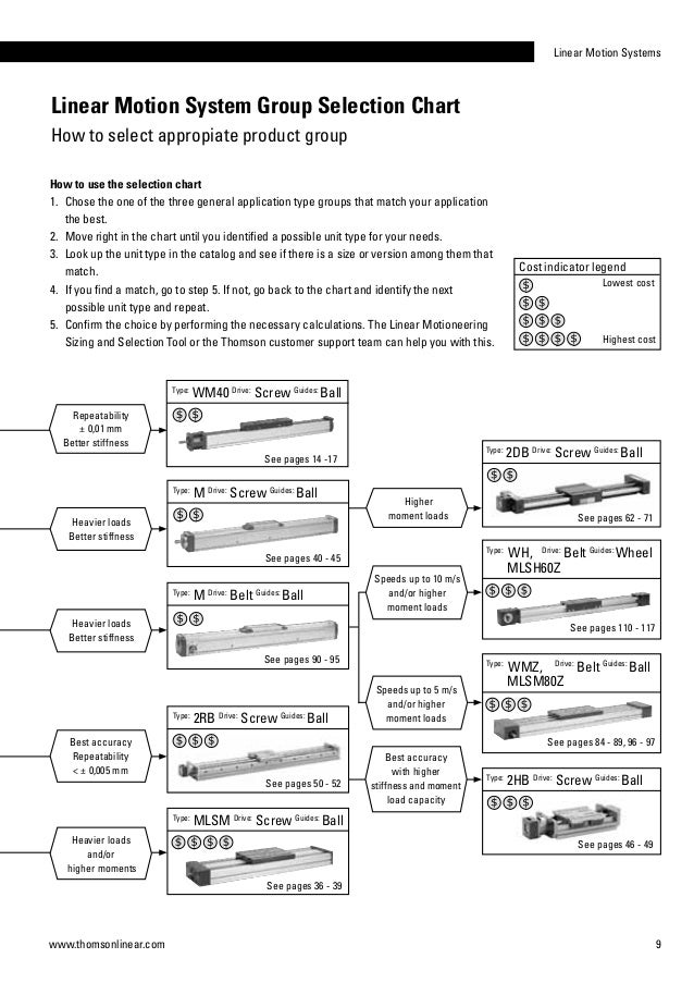 Thomson linear motion systems_ctuk