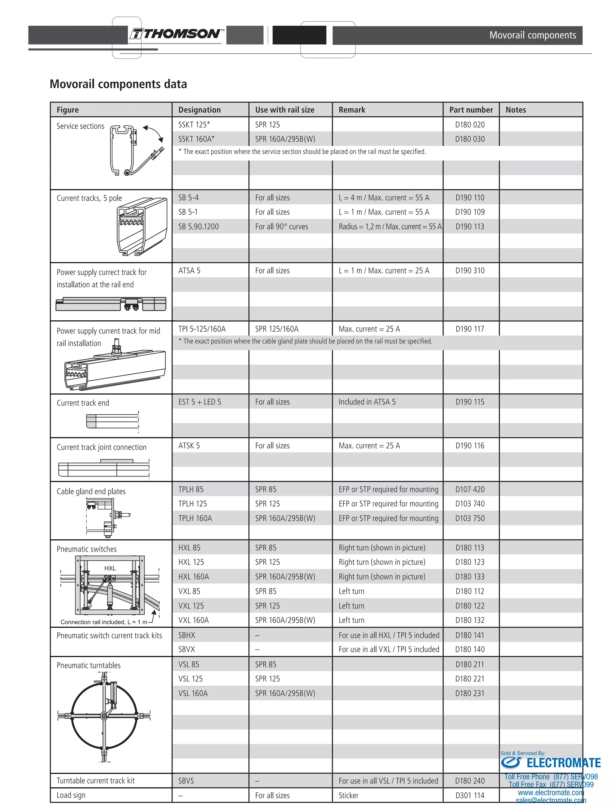 Thomson movorail components_catalog PDF