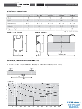 T210 Inertia Rail Thomson Linear Movorail Components | PDF