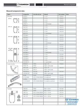 Thomson Linear Movorail Components | PDF