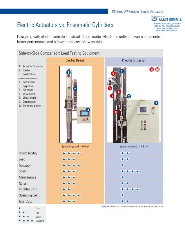 Thomson Linear Actuator Manual