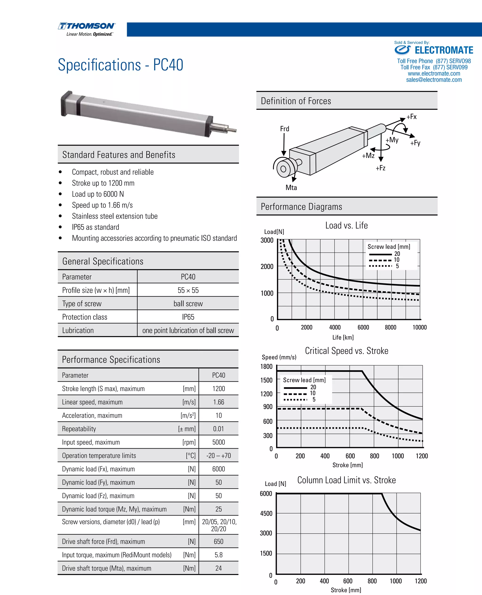 Thomson PC Series Precision Linear Actuators PDF