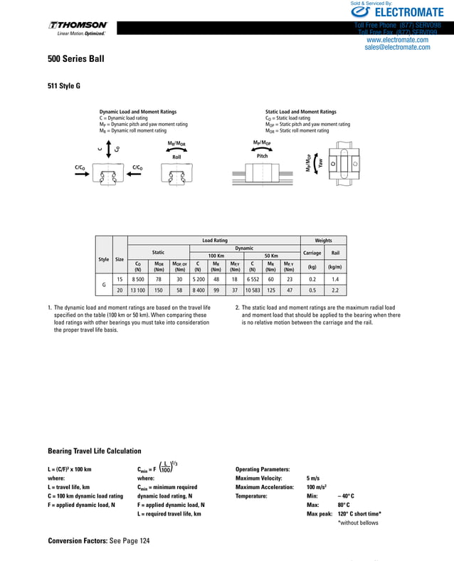 Thomson Profile Rail Linear Guides | PDF