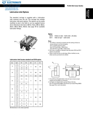 Thomson Profile Rail Linear Guides | PDF