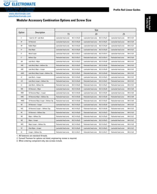 Thomson Profile Rail Linear Guides | PDF
