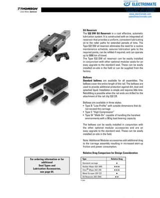 Thomson Profile Rail Linear Guides | PDF
