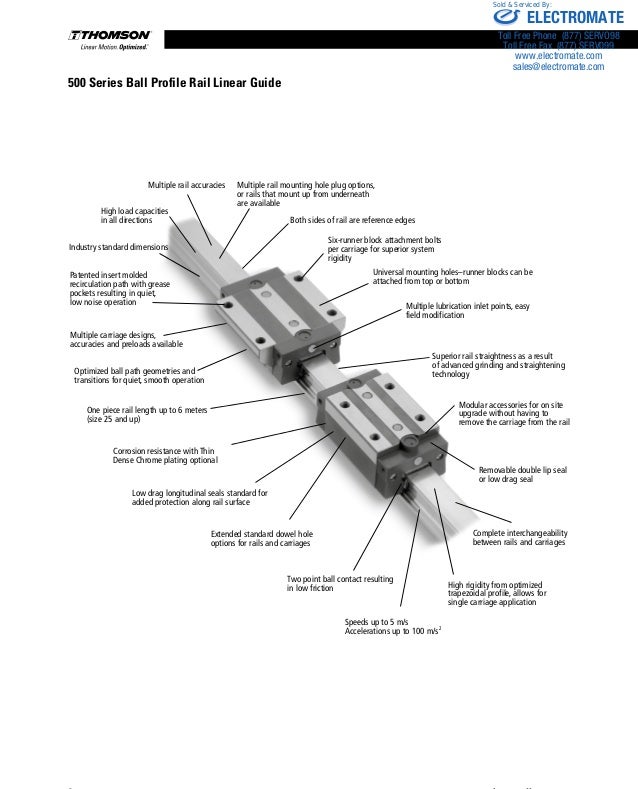 Thomson Profile Rail Linear Guides