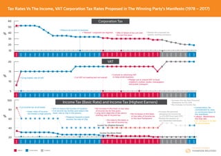 Thomson Reuters Infographic Showing the UK Tax Rates vs the Winning Pu2026