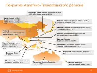 10
Покрытие Азиатско-Тихоокеанского региона
Китай: Заявки (с 1985)
Выданные патенты (с
1993), Полезные модели с
2007
Республика Корея: Заявки, Выданные патенты
с 1986 и Полезные модели с 2008
Индия: Предварительно
одобренные заявки и
Выданные патенты с
2000
Сингапур: Заявки
с 1995
Филиппины: Выданные патенты с 1992;
Заявки и Полезные модели с 2010
Тайвань: Заявки и Выданные патенты с 1993, и
Полезные модели с 2000
Австралия: Заявки и Выданные
патенты с 1983
Новая Зеландия:
Рассмотренные заявки с 1993
Япония: Заявки и Выданные патенты с 1963,
Полезные модели с 2008
Малайзия: Выданные патенты и
Полезные модели с 2010
Таиланд:
Рассмотренные/Зарегистриров
анные патенты с 2010
Гонконг: Заявки и Выданные патенты и
краткосрочные патенты с 2011
Вьетнам: Заявки и
Выданные патенты с 2010
Индонезия: Заявки и простые патенты – с
2010
 