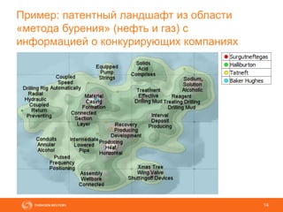 14
Пример: патентный ландшафт из области
«метода бурения» (нефть и газ) с
информацией о конкурирующих компаниях
 