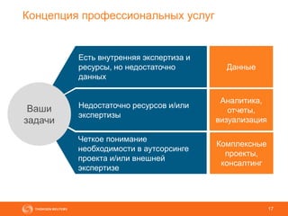 17
Концепция профессиональных услуг
17
Ваши
задачи
Есть внутренняя экспертиза и
ресурсы, но недостаточно
данных
Недостаточно ресурсов и/или
экспертизы
Четкое понимание
необходимости в аутсорсинге
проекта и/или внешней
экспертизе
Данные
Аналитика,
отчеты,
визуализация
Комплексные
проекты,
консалтинг
 