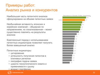 22
Примеры работ:
Анализ рынка и конкурентов
Наибольшая часть патентного анализа
сфокусирована на объеме патентных заявок
Необычайная активность японских и
корейских компаний – обширная по
направлениям, но локализованная – может
существенно повлиять на результаты
анализа
Комплексный подход с использованием
патентных индикаторов позволяет получить
более взвешенный анализ
Патентные индикаторы:
• цитирование
• успешность получения патентов в
ключевых регионах
• география подачи заявок
• широта технологического охвата и
применимости к рынку
• возраст портфолио
 