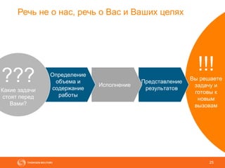 25
Речь не о нас, речь о Вас и Ваших целях
25
Представление
результатов
Исполнение
Определение
объема и
содержание
работы
???
Какие задачи
стоят перед
Вами?
!!!
Вы решаете
задачу и
готовы к
новым
вызовам
 