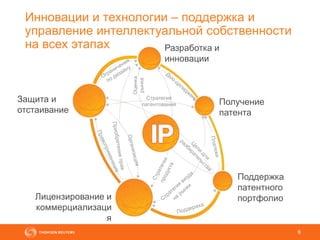 6
Инновации и технологии – поддержка и
управление интеллектуальной собственности
на всех этапах
6
Защита и
отстаивание
Лицензирование и
коммерциализаци
я
Разработка и
инновации
Получение
патента
Поддержка
патентного
портфолио
Стратегия
патентования
Оценка
рынка
 