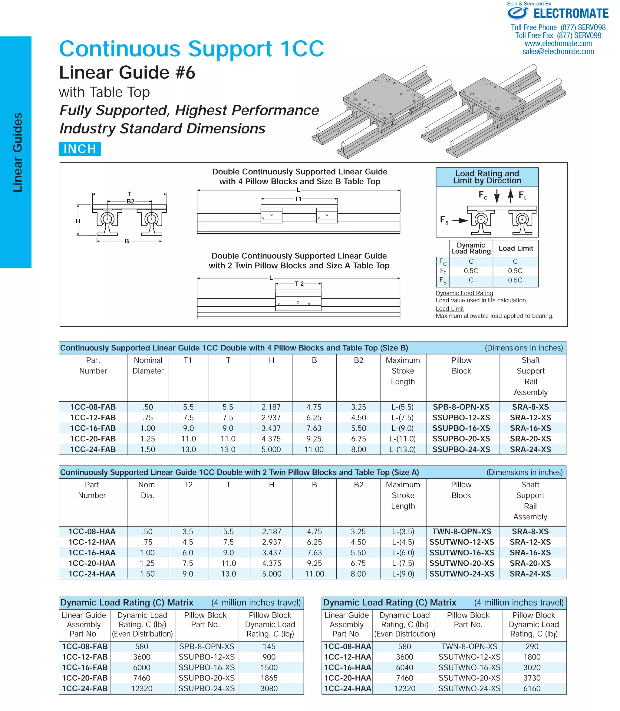 1CC-08-FAB 580 SPB-8-OPN-XS 145
1CC-12-FAB 3600 SSUPBO-12-XS 900
1CC-16-FAB 6000 SSUPBO-16-XS 1500
1CC-20-FAB 7460 SSUPBO-20-XS 1865
1CC-24-FAB 12320 SSUPBO-24-XS 3080
1CC-08-HAA 580 TWN-8-OPN-XS 290
1CC-12-HAA 3600 SSUTWNO-12-XS 1800
1CC-16-HAA 6040 SSUTWNO-16-XS 3020
1CC-20-HAA 7460 SSUTWNO-20-XS 3730
1CC-24-HAA 12320 SSUTWNO-24-XS 6160
1CC-08-HAA .50 3.5 5.5 2.187 4.75 3.25 L-(3.5) TWN-8-OPN-XS SRA-8-XS
1CC-12-HAA .75 4.5 7.5 2.937 6.25 4.50 L-(4.5) SSUTWNO-12-XS SRA-12-XS
1CC-16-HAA 1.00 6.0 9.0 3.437 7.63 5.50 L-(6.0) SSUTWNO-16-XS SRA-16-XS
1CC-20-HAA 1.25 7.5 11.0 4.375 9.25 6.75 L-(7.5) SSUTWNO-20-XS SRA-20-XS
1CC-24-HAA 1.50 9.0 13.0 5.000 11.00 8.00 L-(9.0) SSUTWNO-24-XS SRA-24-XS
1CC-08-FAB .50 5.5 5.5 2.187 4.75 3.25 L-(5.5) SPB-8-OPN-XS SRA-8-XS
1CC-12-FAB .75 7.5 7.5 2.937 6.25 4.50 L-(7.5) SSUPBO-12-XS SRA-12-XS
1CC-16-FAB 1.00 9.0 9.0 3.437 7.63 5.50 L-(9.0) SSUPBO-16-XS SRA-16-XS
1CC-20-FAB 1.25 11.0 11.0 4.375 9.25 6.75 L-(11.0) SSUPBO-20-XS SRA-20-XS
1CC-24-FAB 1.50 13.0 13.0 5.000 11.00 8.00 L-(13.0) SSUPBO-24-XS SRA-24-XS
Page 66
The specifications and data in this publication are believed to be accurate and reliable. However, it is the responsibility of the product user to determine the
suitability of Thomson products for a specific application. While defective products will be replaced without charge if promptly returned, no liability is
assumed beyond such replacement.
* Trademark of Thomson Industries, Inc. THOMSON is registered in the U.S. Patent and Trademark Office and in other countries.
LinearGuides
For more information, or to place an order, please contact your local authorized Thomson distributor or
Thomson Industries, at 1-800-554-THOMSON, Fax: 1-800-445-0329, or E-mail at linearguides@thomsonmail.com.
Continuous Support 1CC
Linear Guide #6
with Table Top
Fully Supported, Highest Performance
Industry Standard Dimensions
T 2
T1
L
L
B2
T
B
H
Continuously Supported Linear Guide 1CC Double with 4 Pillow Blocks and Table Top (Size B) (Dimensions in inches)
Part Nominal T1 T H B B2 Maximum Pillow Shaft
Number Diameter Stroke Block Support
Length Rail
Assembly
Continuously Supported Linear Guide 1CC Double with 2 Twin Pillow Blocks and Table Top (Size A) (Dimensions in inches)
Part Nom. T2 T H B B2 Maximum Pillow Shaft
Number Dia. Stroke Block Support
Length Rail
Assembly
Double Continuously Supported Linear Guide
with 4 Pillow Blocks and Size B Table Top
Double Continuously Supported Linear Guide
with 2 Twin Pillow Blocks and Size A Table Top
INCH
Dynamic Load Rating (C) Matrix (4 million inches travel)
Linear Guide Dynamic Load Pillow Block Pillow Block
Assembly Rating, C (lbf) Part No. Dynamic Load
Part No. (Even Distribution) Rating, C (lbf)
Dynamic Load Rating (C) Matrix (4 million inches travel)
Linear Guide Dynamic Load Pillow Block Pillow Block
Assembly Rating, C (lbf) Part No. Dynamic Load
Part No. (Even Distribution) Rating, C (lbf)
Load Rating and
Limit by Direction
Dynamic Load Rating
Load value used in life calculation.
Load Limit
Maximum allowable load applied to bearing.
Fc Ft
Fs
Fc
Ft
Fs
C
0.5C
C
C
0.5C
0.5C
Dynamic
Load Rating Load Limit
ELECTROMATE
Toll Free Phone (877) SERVO98
Toll Free Fax (877) SERV099
www.electromate.com
sales@electromate.com
Sold & Serviced By:
 