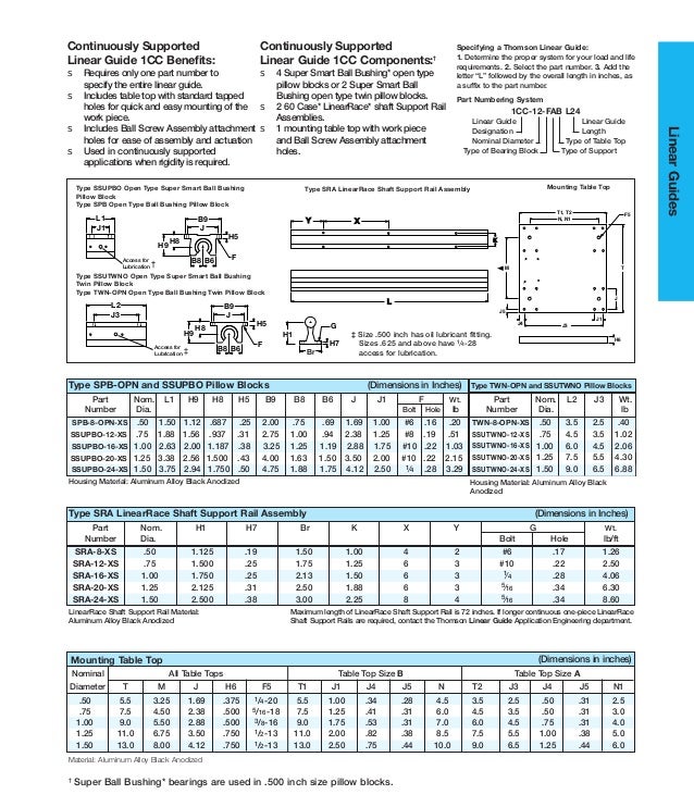 Thomson roundrail 1_cc_specsheet