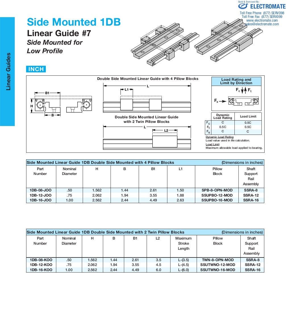 Thomson Linear RoundRail 1DB Specs