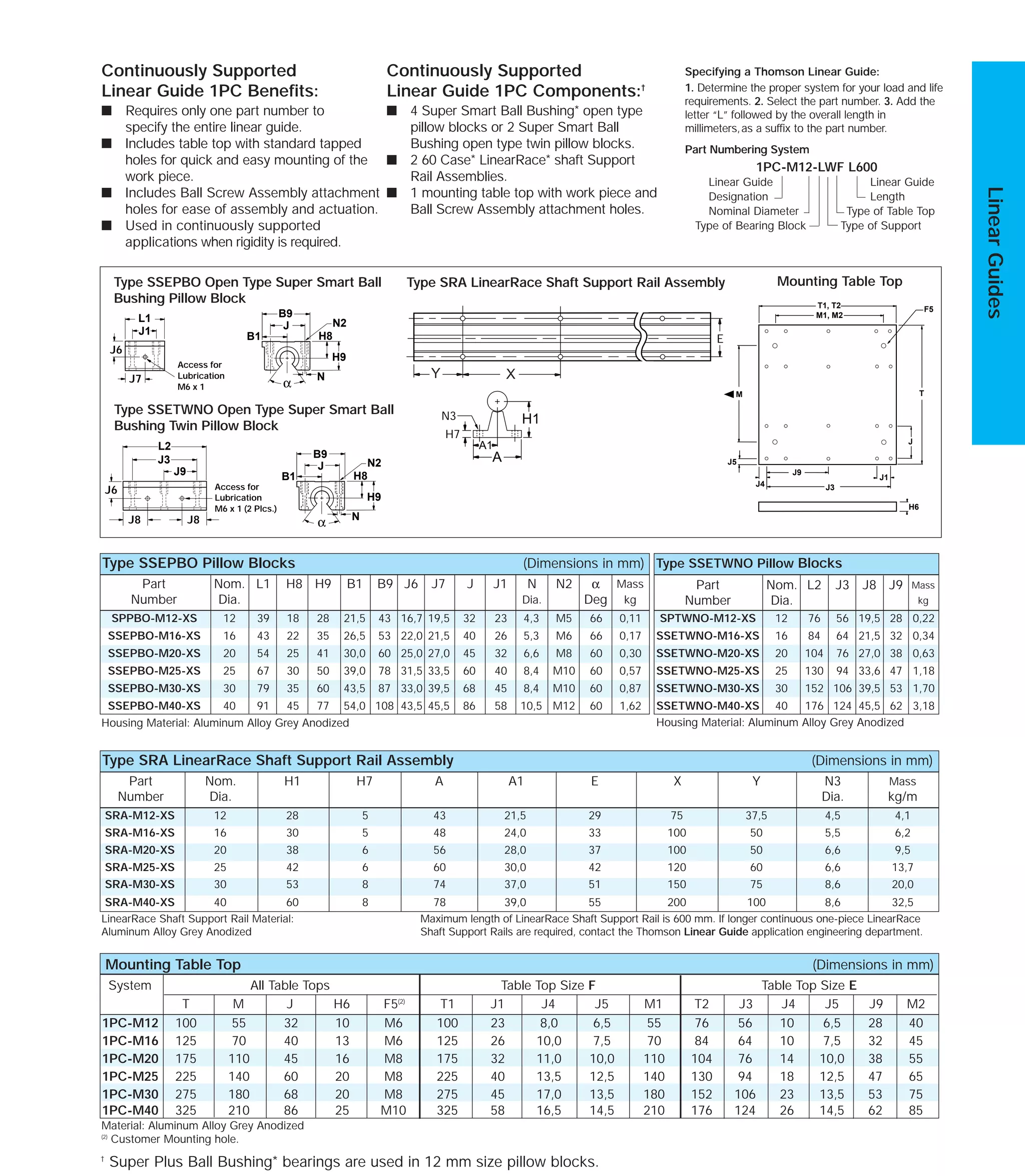 1PC-M12 100 55 32 10 M6 100 23 8,0 6,5 55 76 56 10 6,5 28 40
1PC-M16 125 70 40 13 M6 125 26 10,0 7,5 70 84 64 10 7,5 32 45
1PC-M20 175 110 45 16 M8 175 32 11,0 10,0 110 104 76 14 10,0 38 55
1PC-M25 225 140 60 20 M8 225 40 13,5 12,5 140 130 94 18 12,5 47 65
1PC-M30 275 180 68 20 M8 275 45 17,0 13,5 180 152 106 23 13,5 53 75
1PC-M40 325 210 86 25 M10 325 58 16,5 14,5 210 176 124 26 14,5 62 85
SRA-M12-XS 12 28 5 43 21,5 29 75 37,5 4,5 4,1
SRA-M16-XS 16 30 5 48 24,0 33 100 50 5,5 6,2
SRA-M20-XS 20 38 6 56 28,0 37 100 50 6,6 9,5
SRA-M25-XS 25 42 6 60 30,0 42 120 60 6,6 13,7
SRA-M30-XS 30 53 8 74 37,0 51 150 75 8,6 20,0
SRA-M40-XS 40 60 8 78 39,0 55 200 100 8,6 32,5
SPTWNO-M12-XS 12 76 56 19,5 28 0,22
SSETWNO-M16-XS 16 84 64 21,5 32 0,34
SSETWNO-M20-XS 20 104 76 27,0 38 0,63
SSETWNO-M25-XS 25 130 94 33,6 47 1,18
SSETWNO-M30-XS 30 152 106 39,5 53 1,70
SSETWNO-M40-XS 40 176 124 45,5 62 3,18
SPPBO-M12-XS 12 39 18 28 21,5 43 16,7 19,5 32 23 4,3 M5 66 0,11
SSEPBO-M16-XS 16 43 22 35 26,5 53 22,0 21,5 40 26 5,3 M6 66 0,17
SSEPBO-M20-XS 20 54 25 41 30,0 60 25,0 27,0 45 32 6,6 M8 60 0,30
SSEPBO-M25-XS 25 67 30 50 39,0 78 31,5 33,5 60 40 8,4 M10 60 0,57
SSEPBO-M30-XS 30 79 35 60 43,5 87 33,0 39,5 68 45 8,4 M10 60 0,87
SSEPBO-M40-XS 40 91 45 77 54,0 108 43,5 45,5 86 58 10,5 M12 60 1,62
The specifications and data in this publication are believed to be accurate and reliable. However, it is the responsibility of the product user to determine the
suitability of Thomson products for a specific application. While defective products will be replaced without charge if promptly returned, no liability is
assumed beyond such replacement.
* Trademark of Thomson Industries, Inc. THOMSON is registered in the U.S. Patent and Trademark Office and in other countries.
LinearGuides
Page 73
For more information, or to place an order, please contact your local authorized Thomson distributor or
Thomson Industries, at 1-800-554-THOMSON, Fax: 1-800-445-0329, or E-mail at linearguides@thomsonmail.com.
B9
J
B1
L1
N
J1
N2
H9
H8
αJ7
J6
Access for
Lubrication
M6 x 1
J3
J9
L2
B9
J
B1
N
H9
H8
α
N2
J8 J8
J6 Access for
Lubrication
M6 x 1 (2 Plcs.)
Continuously Supported
Linear Guide 1PC Benefits:
s Requires only one part number to
specify the entire linear guide.
s Includes table top with standard tapped
holes for quick and easy mounting of the
work piece.
s Includes Ball Screw Assembly attachment
holes for ease of assembly and actuation.
s Used in continuously supported
applications when rigidity is required.
Continuously Supported
Linear Guide 1PC Components:†
s 4 Super Smart Ball Bushing* open type
pillow blocks or 2 Super Smart Ball
Bushing open type twin pillow blocks.
s 2 60 Case* LinearRace* shaft Support
Rail Assemblies.
s 1 mounting table top with work piece and
Ball Screw Assembly attachment holes.
Specifying a Thomson Linear Guide:
1. Determine the proper system for your load and life
requirements. 2. Select the part number. 3. Add the
letter “L” followed by the overall length in
millimeters,as a suffix to the part number.
Part Numbering System
1PC-M12-LWF L600
Linear Guide Linear Guide
Designation Length
Nominal Diameter Type of Table Top
Type of Bearing Block Type of Support
Y X
E
N3
H7
H1
A
A1 J
J5
H6
M
M1, M2
T1, T2
J3
J9
J1
F5
T
J4
Type SRA LinearRace Shaft Support Rail Assembly Mounting Table Top
Mounting Table Top (Dimensions in mm)
Material: Aluminum Alloy Grey Anodized
(2)
Customer Mounting hole.
Part Nom. H1 H7 A A1 E X Y N3 Mass
Number Dia. Dia. kg/m
Type SRA LinearRace Shaft Support Rail Assembly (Dimensions in mm)
LinearRace Shaft Support Rail Material:
Aluminum Alloy Grey Anodized
Maximum length of LinearRace Shaft Support Rail is 600 mm. If longer continuous one-piece LinearRace
Shaft Support Rails are required, contact the Thomson Linear Guide application engineering department.
Part Nom. L1 H8 H9 B1 B9 J6 J7 J J1 N N2 α Mass
Number Dia. Dia. Deg kg
Type SSETWNO Pillow BlocksType SSEPBO Pillow Blocks (Dimensions in mm)
Housing Material: Aluminum Alloy Grey Anodized Housing Material: Aluminum Alloy Grey Anodized
Part Nom. L2 J3 J8 J9 Mass
Number Dia. kg
Type SSEPBO Open Type Super Smart Ball
Bushing Pillow Block
Type SSETWNO Open Type Super Smart Ball
Bushing Twin Pillow Block
System All Table Tops Table Top Size F Table Top Size E
T M J H6 F5(2)
T1 J1 J4 J5 M1 T2 J3 J4 J5 J9 M2
†
Super Plus Ball Bushing* bearings are used in 12 mm size pillow blocks.
 
