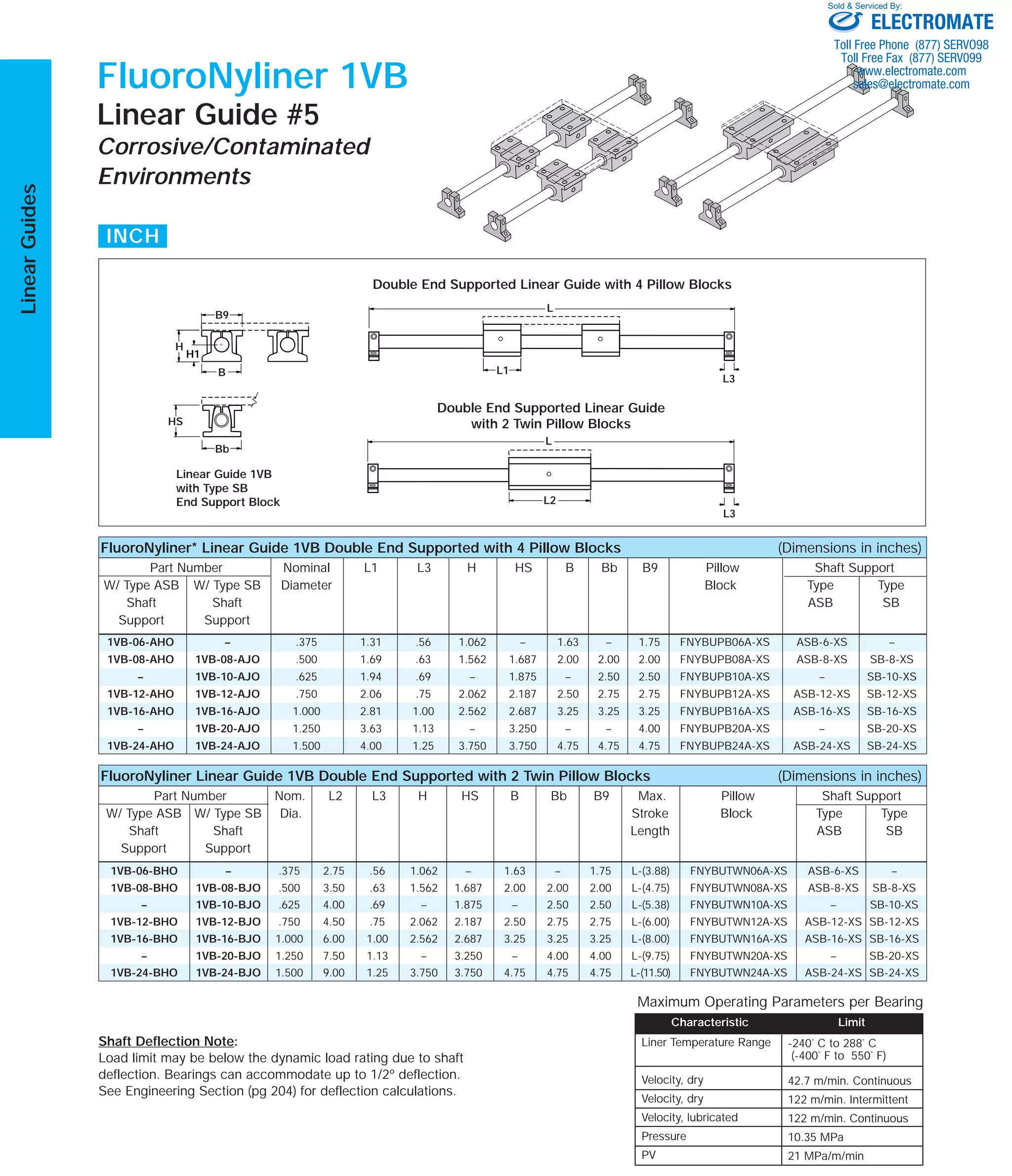 1VB-06-AHO – .375 1.31 .56 1.062 – 1.63 – 1.75 FNYBUPB06A-XS ASB-6-XS –
1VB-08-AHO 1VB-08-AJO .500 1.69 .63 1.562 1.687 2.00 2.00 2.00 FNYBUPB08A-XS ASB-8-XS SB-8-XS
– 1VB-10-AJO .625 1.94 .69 – 1.875 – 2.50 2.50 FNYBUPB10A-XS – SB-10-XS
1VB-12-AHO 1VB-12-AJO .750 2.06 .75 2.062 2.187 2.50 2.75 2.75 FNYBUPB12A-XS ASB-12-XS SB-12-XS
1VB-16-AHO 1VB-16-AJO 1.000 2.81 1.00 2.562 2.687 3.25 3.25 3.25 FNYBUPB16A-XS ASB-16-XS SB-16-XS
– 1VB-20-AJO 1.250 3.63 1.13 – 3.250 – – 4.00 FNYBUPB20A-XS – SB-20-XS
1VB-24-AHO 1VB-24-AJO 1.500 4.00 1.25 3.750 3.750 4.75 4.75 4.75 FNYBUPB24A-XS ASB-24-XS SB-24-XS
1VB-06-BHO – .375 2.75 .56 1.062 – 1.63 – 1.75 L-(3.88) FNYBUTWN06A-XS ASB-6-XS –
1VB-08-BHO 1VB-08-BJO .500 3.50 .63 1.562 1.687 2.00 2.00 2.00 L-(4.75) FNYBUTWN08A-XS ASB-8-XS SB-8-XS
– 1VB-10-BJO .625 4.00 .69 – 1.875 – 2.50 2.50 L-(5.38) FNYBUTWN10A-XS – SB-10-XS
1VB-12-BHO 1VB-12-BJO .750 4.50 .75 2.062 2.187 2.50 2.75 2.75 L-(6.00) FNYBUTWN12A-XS ASB-12-XS SB-12-XS
1VB-16-BHO 1VB-16-BJO 1.000 6.00 1.00 2.562 2.687 3.25 3.25 3.25 L-(8.00) FNYBUTWN16A-XS ASB-16-XS SB-16-XS
– 1VB-20-BJO 1.250 7.50 1.13 – 3.250 – 4.00 4.00 L-(9.75) FNYBUTWN20A-XS – SB-20-XS
1VB-24-BHO 1VB-24-BJO 1.500 9.00 1.25 3.750 3.750 4.75 4.75 4.75 L-(11.50) FNYBUTWN24A-XS ASB-24-XS SB-24-XS
Page 50
The specifications and data in this publication are believed to be accurate and reliable. However, it is the responsibility of the product user to determine the
suitability of Thomson products for a specific application. While defective products will be replaced without charge if promptly returned, no liability is
assumed beyond such replacement.
* Trademark of Thomson Industries, Inc. THOMSON is registered in the U.S. Patent and Trademark Office and in other countries.
LinearGuides
For more information, or to place an order, please contact your local authorized Thomson distributor or
Thomson Industries, at 1-800-554-THOMSON, Fax: 1-800-445-0329, or E-mail at linearguides@thomsonmail.com.
FluoroNyliner 1VB
Linear Guide #5
Corrosive/Contaminated
Environments
Bb
HS
B9
H
B
H1
L1
L3
L
L2
L
L3
Double End Supported Linear Guide with 4 Pillow Blocks
Double End Supported Linear Guide
with 2 Twin Pillow Blocks
Linear Guide 1VB
with Type SB
End Support Block
FluoroNyliner* Linear Guide 1VB Double End Supported with 4 Pillow Blocks (Dimensions in inches)
Part Number Nominal L1 L3 H HS B Bb B9 Pillow Shaft Support
W/ Type ASB W/ Type SB Diameter Block Type Type
Shaft Shaft ASB SB
Support Support
FluoroNyliner Linear Guide 1VB Double End Supported with 2 Twin Pillow Blocks (Dimensions in inches)
Part Number Nom. L2 L3 H HS B Bb B9 Max. Pillow Shaft Support
W/ Type ASB W/ Type SB Dia. Stroke Block Type Type
Shaft Shaft Length ASB SB
Support Support
INCH
Maximum Operating Parameters per Bearing
Characteristic Limit
Liner Temperature Range
Velocity, dry
Velocity, dry
Velocity, lubricated
Pressure
PV
-240˚ C to 288˚ C
(-400˚ F to 550˚ F)
42.7 m/min. Continuous
122 m/min. Intermittent
122 m/min. Continuous
10.35 MPa
21 MPa/m/min
Shaft Deflection Note:
Load limit may be below the dynamic load rating due to shaft
deflection. Bearings can accommodate up to 1/2º deflection.
See Engineering Section (pg 204) for deflection calculations.
ELECTROMATE
Toll Free Phone (877) SERVO98
Toll Free Fax (877) SERV099
www.electromate.com
sales@electromate.com
Sold & Serviced By:
 