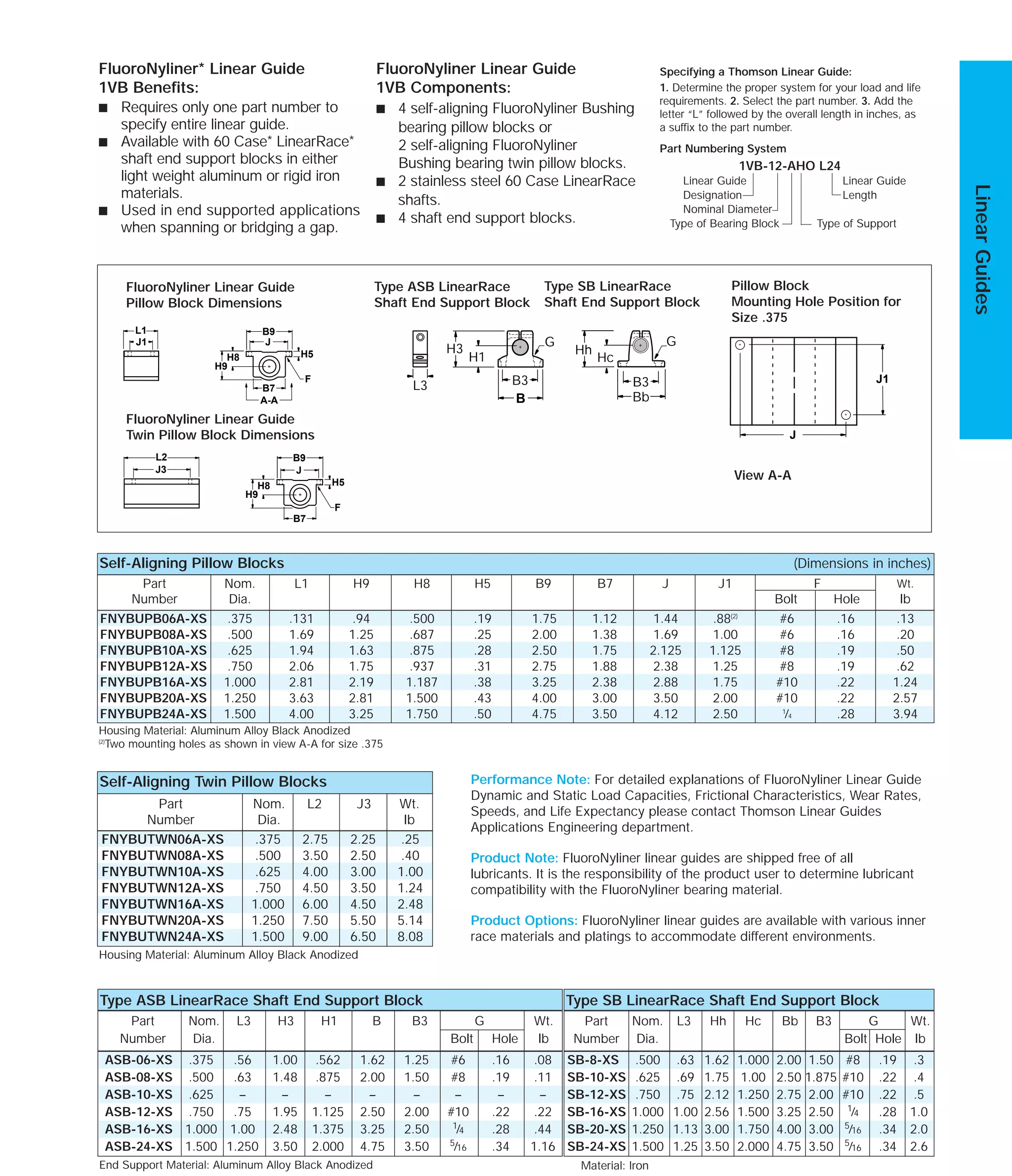 FNYBUTWN06A-XS .375 2.75 2.25 .25
FNYBUTWN08A-XS .500 3.50 2.50 .40
FNYBUTWN10A-XS .625 4.00 3.00 1.00
FNYBUTWN12A-XS .750 4.50 3.50 1.24
FNYBUTWN16A-XS 1.000 6.00 4.50 2.48
FNYBUTWN20A-XS 1.250 7.50 5.50 5.14
FNYBUTWN24A-XS 1.500 9.00 6.50 8.08
SB-8-XS .500 .63 1.62 1.000 2.00 1.50 #8 .19 .3
SB-10-XS .625 .69 1.75 1.00 2.50 1.875 #10 .22 .4
SB-12-XS .750 .75 2.12 1.250 2.75 2.00 #10 .22 .5
SB-16-XS 1.000 1.00 2.56 1.500 3.25 2.50 1
⁄4 .28 1.0
SB-20-XS 1.250 1.13 3.00 1.750 4.00 3.00 5
⁄16 .34 2.0
SB-24-XS 1.500 1.25 3.50 2.000 4.75 3.50 5
⁄16 .34 2.6
ASB-06-XS .375 .56 1.00 .562 1.62 1.25 #6 .16 .08
ASB-08-XS .500 .63 1.48 .875 2.00 1.50 #8 .19 .11
ASB-10-XS .625 – – – – – – – –
ASB-12-XS .750 .75 1.95 1.125 2.50 2.00 #10 .22 .22
ASB-16-XS 1.000 1.00 2.48 1.375 3.25 2.50 1
⁄4 .28 .44
ASB-24-XS 1.500 1.250 3.50 2.000 4.75 3.50 5
⁄16 .34 1.16
FNYBUPB06A-XS .375 .131 .94 .500 .19 1.75 1.12 1.44 .88(2)
#6 .16 .13
FNYBUPB08A-XS .500 1.69 1.25 .687 .25 2.00 1.38 1.69 1.00 #6 .16 .20
FNYBUPB10A-XS .625 1.94 1.63 .875 .28 2.50 1.75 2.125 1.125 #8 .19 .50
FNYBUPB12A-XS .750 2.06 1.75 .937 .31 2.75 1.88 2.38 1.25 #8 .19 .62
FNYBUPB16A-XS 1.000 2.81 2.19 1.187 .38 3.25 2.38 2.88 1.75 #10 .22 1.24
FNYBUPB20A-XS 1.250 3.63 2.81 1.500 .43 4.00 3.00 3.50 2.00 #10 .22 2.57
FNYBUPB24A-XS 1.500 4.00 3.25 1.750 .50 4.75 3.50 4.12 2.50 1
⁄4 .28 3.94
The specifications and data in this publication are believed to be accurate and reliable. However, it is the responsibility of the product user to determine the
suitability of Thomson products for a specific application. While defective products will be replaced without charge if promptly returned, no liability is
assumed beyond such replacement.
* Trademark of Thomson Industries, Inc. THOMSON is registered in the U.S. Patent and Trademark Office and in other countries.
LinearGuides
Page 51
For more information, or to place an order, please contact your local authorized Thomson distributor or
Thomson Industries, at 1-800-554-THOMSON, Fax: 1-800-445-0329, or E-mail at linearguides@thomsonmail.com.
Specifying a Thomson Linear Guide:
1. Determine the proper system for your load and life
requirements. 2. Select the part number. 3. Add the
letter “L” followed by the overall length in inches, as
a suffix to the part number.
Part Numbering System
1VB-12-AHO L24
Linear Guide Linear Guide
Designation Length
Nominal Diameter
Type of Bearing Block Type of Support
FluoroNyliner* Linear Guide
1VB Benefits:
s Requires only one part number to
specify entire linear guide.
s Available with 60 Case* LinearRace*
shaft end support blocks in either
light weight aluminum or rigid iron
materials.
s Used in end supported applications
when spanning or bridging a gap.
FluoroNyliner Linear Guide
1VB Components:
s 4 self-aligning FluoroNyliner Bushing
bearing pillow blocks or
2 self-aligning FluoroNyliner
Bushing bearing twin pillow blocks.
s 2 stainless steel 60 Case LinearRace
shafts.
s 4 shaft end support blocks.
End Support Material: Aluminum Alloy Black Anodized
Type ASB LinearRace Shaft End Support Block
Part Nom. L3 H3 H1 B B3 G Wt.
Number Dia. Bolt Hole lb
J3
B9
H8
H9
L2
J
H5
B7
F
B9
A-A
H8 H5
H9
B7
L1
J1 J
F
J
J1
G G
BbBb
H3
H1 Hc
Hh
B
B3B3L3
Pillow Block
Mounting Hole Position for
Size .375
FluoroNyliner Linear Guide
Pillow Block Dimensions
Type ASB LinearRace
Shaft End Support Block
Type SB LinearRace
Shaft End Support Block
FluoroNyliner Linear Guide
Twin Pillow Block Dimensions
View A-A
Material: Iron
Type SB LinearRace Shaft End Support Block
Part Nom. L3 Hh Hc Bb B3 G Wt.
Number Dia. Bolt Hole lb
Self-Aligning Pillow Blocks (Dimensions in inches)
Part Nom. L2 J3 Wt.
Number Dia. lb
Housing Material: Aluminum Alloy Black Anodized
(2)
Two mounting holes as shown in view A-A for size .375
Housing Material: Aluminum Alloy Black Anodized
Self-Aligning Twin Pillow Blocks
Part Nom. L1 H9 H8 H5 B9 B7 J J1 F Wt.
Number Dia. Bolt Hole lb
Performance Note: For detailed explanations of FluoroNyliner Linear Guide
Dynamic and Static Load Capacities, Frictional Characteristics, Wear Rates,
Speeds, and Life Expectancy please contact Thomson Linear Guides
Applications Engineering department.
Product Note: FluoroNyliner linear guides are shipped free of all
lubricants. It is the responsibility of the product user to determine lubricant
compatibility with the FluoroNyliner bearing material.
Product Options: FluoroNyliner linear guides are available with various inner
race materials and platings to accommodate different environments.
 