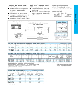 Thomson Linear Dual Shaft Rail 2DA Modular Specs | PDF