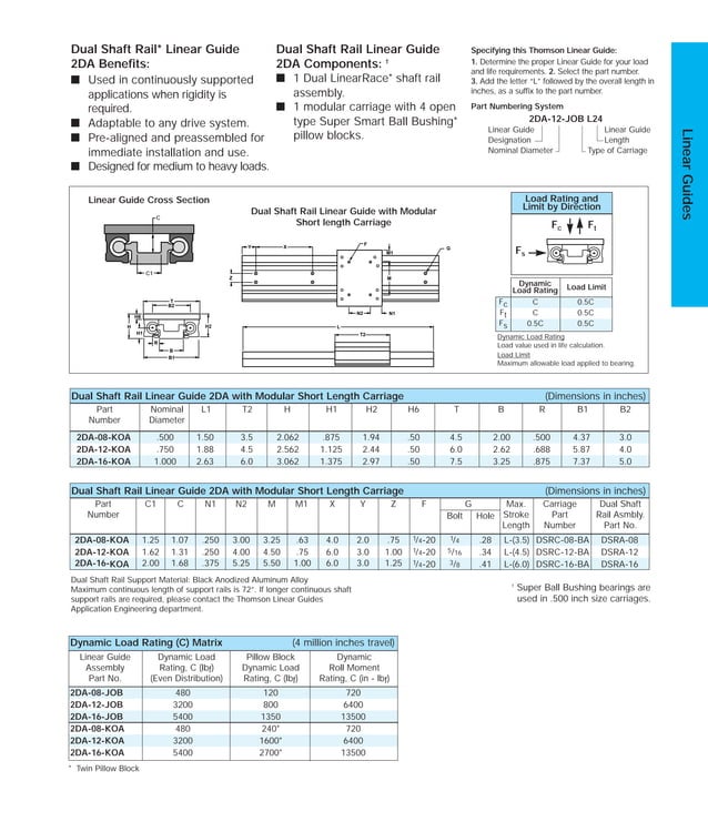 Thomson Linear Dual Shaft Rail 2DA Modular Specs