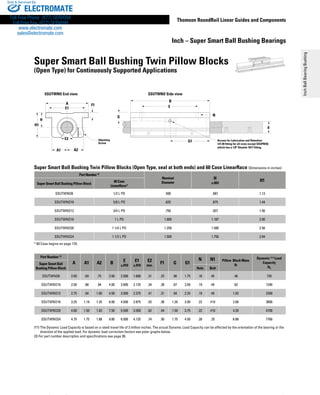 Pillow Block Super Class L self-aligning; use with 0.5 in Diameter Shaft Open for continuously supported applications Adjustable Thomson SSUPBO8 Pillow Block Super Class L self-aligning; use with 0.5 in Diameter Shaft Open for continuously supported applications Adjustable Thomson SSUPBO8