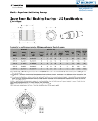 132 www.thomsonlinear.com
Metric – Super Smart Ball Bushing Bearings
Super Smart Ball Bushing Bearings - JIS Specifications
(Closed Type)
(1) For rated travel life of 100 km. For longer travel lives, reduce load to •(100/L)0.33
where L (km) is the required travel life. Do not exceed the Dynamic Load Rating for travel
life of less than 100 km.
(2) The Load Limit is the maximum load that may be applied to a bearing/shaft. It is important to analyze the application so that peak and/or shock do not exceed the Load
Limit.
(3) The load capacities W and Wq are valid for a resultant load applied at 90° with the ball tracks oriented as shown in the polar graphs below. If the resultant acts along
another direction, the appropriate multiplicative correction factor Kq, should be applied to W and Wq respectively. Open type bearings have reduced load capacities
when used in pull-off situations.
(4) Refer to Table 1 to find the diametral tolerance between the LinearRace and Super Smart Ball Bushing bearing for bearing installation in housing H7 or J7 tolerance.
NOTE: External seals and retaining rings are available. See page 167 for specifications.
NOTE: For additional technical information, see engineering section beginning on page 262.
NOTE: For corrosion resistant bearing add suffic -cr to the part number and reduce the load capacity by 30%.
Part Number Dimensions (mm)
Number
of Ball
Tracks
Mass
(kg)
Dynamic
Load W(1)(3)
(N)
Load Limit
W0
(2)(3)
(N)
Without
Integral
Wipers
With One
Integral
Wiper
With Two
Integral
Wiper
Nominal
LinearRace
Dia. d
C
h14
C1
h13
C2
min.
Nominal
Housing
Bore Dia.
D(2)
SSJM 16 SSJM 16 W SSJM 16 WW 16 37 26.5 1.60 28 10 .030 2200 2400
SSJM 20 SSJM 20 W SSJM 20 WW 20 42 30.5 1.60 32 10 .066 4000 4400
SSJM 25 SSJM 25 W SSJM 25 WW 25 59 41 1.85 40 10 .133 6700 7300
SSJM 30 SSJM 30 W SSJM 30 WW 30 64 44.5 1.85 45 10 .202 8300 9100
SSJM 40 SSJM 40 W SSJM 40 WW 40 80 60.5 2.10 60 10 .392 13700 15000
Designed to be used for new or existing JIS (Japanese Industrial Standard) designs
90
270
180 0
1.3
1.1
0.9
0.7
0.5
0.5
0.7
0.9
1.1
1.3
D
C1
C
C2
d
SSJ
M16
THOMSON
ssJ m16
ssJ m20
ssJ m25
ssJ m30
ssJ m40
ELECTROMATE
Toll Free Phone (877) SERVO98
Toll Free Fax (877) SERV099
www.electromate.com
sales@electromate.com
Sold  Serviced By:
 