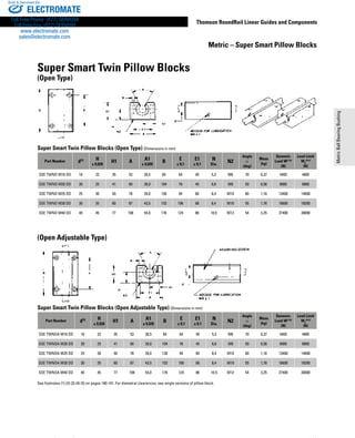 143
Thomson RoundRail Linear Guides and Components
MetricBallBearingBushing
www.thomsonlinear.com
Super Smart Twin Pillow Blocks
(Open Type)
Super Smart Twin Pillow Blocks (Open Type) (Dimensions in mm)
Part Number d(5) H
± 0,020
H1 A A1
± 0,020
B E
± 0,1
E1
± 0,1
N
Dia.
N2
Angle
α
(deg)
Mass
(kg)
Dynamic
Load W(1)(2)
(N)
Load Limit
W0
(2)(4)
(N)
SSE TWNO M16 DD 16 22 35 53 26,5 84 64 40 5,3 M6 70 0,37 4400 4800
SSE TWNO M20 DD 20 25 41 60 30,0 104 76 45 6,6 M8 50 0,58 8000 8800
SSE TWNO M25 DD 25 30 50 78 39,0 130 94 60 8,4 M10 60 1,16 13400 14600
SSE TWNO M30 DD 30 35 60 87 43,5 152 106 68 8,4 M10 55 1,78 16600 18200
SSE TWNO M40 DD 40 45 77 108 54,0 176 124 86 10,5 M12 54 3,25 27400 30000
(Open Adjustable Type)
Super Smart Twin Pillow Blocks (Open Adjustable Type) (Dimensions in mm)
Part Number d(5) H
± 0,020
H1 A A1
± 0,020
B E
± 0,1
E1
± 0,1
N
Dia.
N2
Angle
α
(deg)
Mass
(kg)
Dynamic
Load W(1)(2)
(N)
Load Limit
W0
(2)(4)
(N)
SSE TWNOA M16 DD 16 22 35 53 26,5 84 64 40 5,3 M6 70 0,37 4400 4800
SSE TWNOA M20 DD 20 25 41 60 30,0 104 76 45 6,6 M8 50 0,58 8000 8800
SSE TWNOA M25 DD 25 30 50 78 39,0 130 94 60 8,4 M10 60 1,16 13400 14600
SSE TWNOA M30 DD 30 35 60 87 43,5 152 106 68 8,4 M10 55 1,78 16600 18200
SSE TWNOA M40 DD 40 45 77 108 54,0 176 124 86 10,5 M12 54 3,25 27400 30000
See footnotes (1) (2) (3) (4) (5) on pages 140-141. For diametral clearances, see single versions of pillow block.
Metric – Super Smart Pillow Blocks
ELECTROMATE
Toll Free Phone (877) SERVO98
Toll Free Fax (877) SERV099
www.electromate.com
sales@electromate.com
Sold  Serviced By:
 