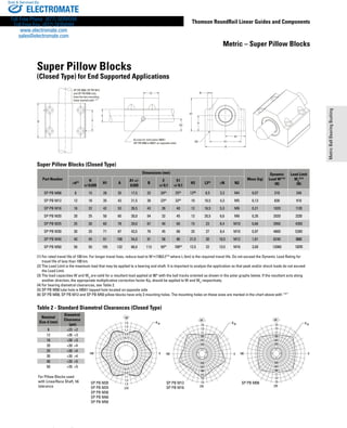 Thomson RoundRail Linear Guides and Components
161
MetricBallBearingBushing
www.thomsonlinear.com
Metric – Super Pillow Blocks
Super Pillow Blocks
(Closed Type) for End Supported Applications
Super Pillow Blocks (Closed Type)
Part Number
Dimensions (mm)
Mass (kg)
Dynamic
Load W(1)(3)
(N)
Load Limit
W0
(2)(3)
(N)∅d(4) H
+/-0,020
H1 A
A1 +/-
0,020
B
E
+/-0,1
E1
+/-0,1
H3 L3(5)
∅N N2
SP PB M08 8 15 28 35 17,5 32 20(6)
25(6)
12(5)
8,5 3,3 M4 0,07 310 340
SP PB M12 12 18 35 43 21,5 39 23(6)
32(6)
10 10,5 4,3 M5 0,13 830 910
SP PB M16 16 22 42 53 26,5 43 26 40 12 16,5 5,3 M6 0,21 1020 1120
SP PB M20 20 25 50 60 30,0 54 32 45 13 20,5 6,6 M8 0,35 2020 2220
SP PB M25 25 30 60 78 39,0 67 40 60 15 23 8,4 M10 0,66 3950 4350
SP PB M30 30 35 71 87 43,5 79 45 68 20 27 8,4 M10 0,97 4800 5280
SP PB M40 40 45 91 108 54,0 91 58 86 21,5 30 10,5 M12 1,81 8240 9060
SP PB M50 50 50 105 132 66,0 113 50(6)
108(6)
12,5 22 13,5 M16 3,00 12060 13270
(1) For rated travel life of 100 km. For longer travel lives, reduce load to W • (100/L)0.33
where L (km) is the required travel life. Do not exceed the Dynamic Load Rating for 	
travel life of less than 100 km.
(2) The Load Limit is the maximum load that may be applied to a bearing and shaft. It is important to analyze the application so that peak and/or shock loads do not exceed
the Load Limit.
(3) The load capacities W and WO
are valid for a resultant load applied at 90° with the ball tracks oriented as shown in the polar graphs below. If the resultant acts along
another direction, the appropriate multiplicative correction factor Kθ, should be applied to W and WO
respectively.
(4) For bearing diametral clearances, see Table 2.
(5) SP PB M08 lube hole is M6X1 tapped hole located on opposite side
(6) SP PB M08, SP PB M12 and SP PB M50 pillow blocks have only 2 mounting holes. The mounting holes on these sizes are marked in the chart above with “*”
Table 2 - Standard Diametral Clearances (Closed Type)
Nominal
Size d (mm)
Diametral
Clearance
(µm)
8 +23  +2
12 +26  +3
16 +26  +3
20 +30  +4
25 +30  +4
30 +30  +4  
40 +35  +5
50 +35  +5
For Pillow Blocks used
with LinearRace Shaft, h6
tolerance
B E
N
H1
H
N2
A1
E1
A
Adjusting screw
N
H1
H
N2
A1
E1
A
B E
*
*
*
*
SP PB M08, SP PB M12
and SP PB M50 only
have the two mounting
holes marked with “*”
SP PBA M08, SP PBA M12
and SP PBA M50 only
have the two mounting
holes marked with “*”
H3
L3
d
Access for lubrication MB X 1
(SP PBA M08 is M6X1 on opposite side)
d
L3
H3
Access for lubrication M8X1
(SP PB M08 is M6X1 on opposite side)
80 01
90
270
0,5
0,5
0,7
0,9
1,1
1,3
1,5
0,7
0,9
1,1
1,3
1,5SP PB M20
SP PB M25
SP PB M30
SP PB M40
SP PB M50
80 01
90
270
0,5
0,5
1,1
1,3
1,5
0,7
0,9
1,1
1,3
1,5
0,7
0,9
SP PB M12
SP PB M16
SP PB M08
90
270
180 0
1,5
1,3
1,1
0,9
0,7
0,7
0,9
1,1
1,3
1,5
Kθ Kθ Kθ
ELECTROMATE
Toll Free Phone (877) SERVO98
Toll Free Fax (877) SERV099
www.electromate.com
sales@electromate.com
Sold  Serviced By:
 