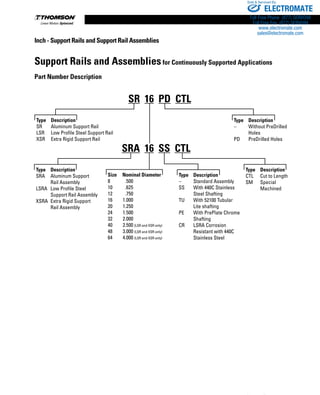186 www.thomsonlinear.com
Inch - Support Rails and Support Rail Assemblies
Support Rails and Assembliesfor Continuously Supported Applications
Part Number Description
Type	Description
SR	 Aluminum Support Rail
LSR	 Low Profile Steel Support Rail
XSR	 Extra Rigid Support Rail
SR 16 PD CTL
Type	Description
–	 Without PreDrilled
	Holes
PD	 PreDrilled Holes
Type	Description
SRA	 Aluminum Support
	 Rail Assembly
LSRA	 Low Profile Steel
	 Support Rail Assembly
XSRA	 Extra Rigid Support
	 Rail Assembly
SRA 16 SS CTL
Type	Description
–	 Standard Assembly
SS	 With 440C Stainless
	 Steel Shafting
TU	 With 52100 Tubular
	 Lite shafting
PE	 With PrePlate Chrome
	Shafting
CR	 LSRA Corrosion
	 Resistant with 440C
	 Stainless Steel
Size	 Nominal Diameter
8	 ..500
10	 ..625
12	 ..750
16	 .1.000
20	 .1.250
24	 .1.500
32	 .2.000
40	 .2.500 (LSR and XSR only)
48	 .3.000 (LSR and XSR only)
64	 .4.000 (LSR and XSR only)
Type	Description
CTL	 Cut to Length
SM	Special
	Machined
ELECTROMATE
Toll Free Phone (877) SERVO98
Toll Free Fax (877) SERV099
www.electromate.com
sales@electromate.com
Sold  Serviced By:
 