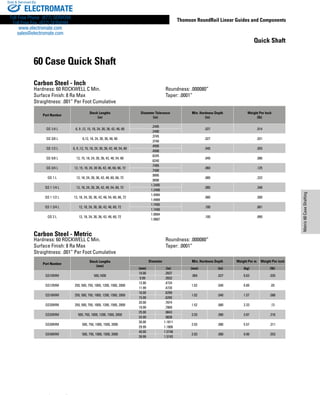 201
Thomson RoundRail Linear Guides and Components
Metric60CaseShafting
www.thomsonlinear.com
60 Case Quick Shaft
Carbon Steel - Inch
Quick Shaft
Part Number
Stock Lengths
(in)
Diameter Tolerance
(in)
Min. Hardness Depth
(in)
Weight Per Inch
(lb)
QS 1/4 L 6, 9 ,12, 15, 18, 24, 30, 36, 42, 48, 60
.2495
.027 .014
.2490
QS 3/8 L 6,12, 18, 24, 30, 36, 48, 60
.3745
.027 .031
.3740
QS 1/2 L 6, 9 ,12, 15, 18, 24, 30, 36, 42, 48, 54, 60
.4995
.040 .055
.4990
QS 5/8 L 12, 15, 18, 24, 30, 36, 42, 48, 54, 60
.6245
.040 .086
.6240
QS 3/4 L 12, 15, 18, 24, 30 36, 42, 48, 60, 66, 72
.7495
.060 .125
.7490
QS 1 L 12, 18, 24, 30, 36, 42, 48, 60, 66, 72
.9995
.080 .222
.9990
QS 1 1/4 L 12, 18, 24, 30, 36, 42, 48, 54, 60, 72
1.2495
.080 .348
1.2490
QS 1 1/2 L 12, 18, 24, 30, 36, 42, 48, 54, 60, 66, 72
1.4994
.080 .500
1.4989
QS 1 3/4 L 12, 18, 24, 30, 36, 42, 48, 60, 72
1.7495
.100 .681
1.7490
QS 2 L 12, 18, 24, 30, 36, 42, 48, 60, 72
1.9994
.100 .890
1.9987
Hardness: 60 ROCKWELL C Min.
Surface Finish: 8 Ra Max
Straightness: .001” Per Foot Cumulative
Roundness: .000080”
Taper: .0001”
Carbon Steel - Metric
Part Number
Stock Lengths
(mm)
Diameter Min. Hardness Depth Weight Per m Weight Per inch
(mm) (in) (mm) (in) (kg) (lb)
QS10MM 500,1000
10.00 .3937
.069 .027 0.63 .035
9.99 .3932
QS12MM 250, 500, 750, 1000, 1200, 1500, 2000
12.00 .4724
1.02 .040 0.89 .05
11.99 .4720
QS16MM 250, 500, 750, 1000, 1200, 1500, 2000
16.00 .6299
1.02 .040 1.57 .088
15.99 .6295
QS20MM 250, 500, 750, 1000, 1200, 1500, 2000
20.00 .7874
1.52 .060 2.33 .13
19.99 .7869
QS25MM 500, 750, 1000, 1200, 1500, 2000
25.00 .9843
2.03 .080 3.87 .216
24.99 .9838
QS30MM 500, 750, 1000, 1500, 2000
30.00 1.1811
2.03 .080 5.57 .311
29.99 1.1806
QS40MM 500, 750, 1000, 1500, 2000
40.00 1.5748
2.03 .080 9.90 .553
39.99 1.5743
Hardness: 60 ROCKWELL C Min.
Surface Finish: 8 Ra Max
Straightness: .001” Per Foot Cumulative
Roundness: .000080”
Taper: .0001”
ELECTROMATE
Toll Free Phone (877) SERVO98
Toll Free Fax (877) SERV099
www.electromate.com
sales@electromate.com
Sold  Serviced By:
 