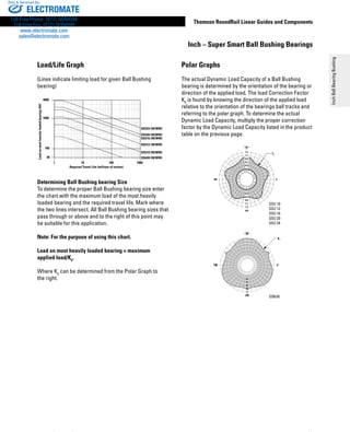 Thomson RoundRail Linear Guides | PDF