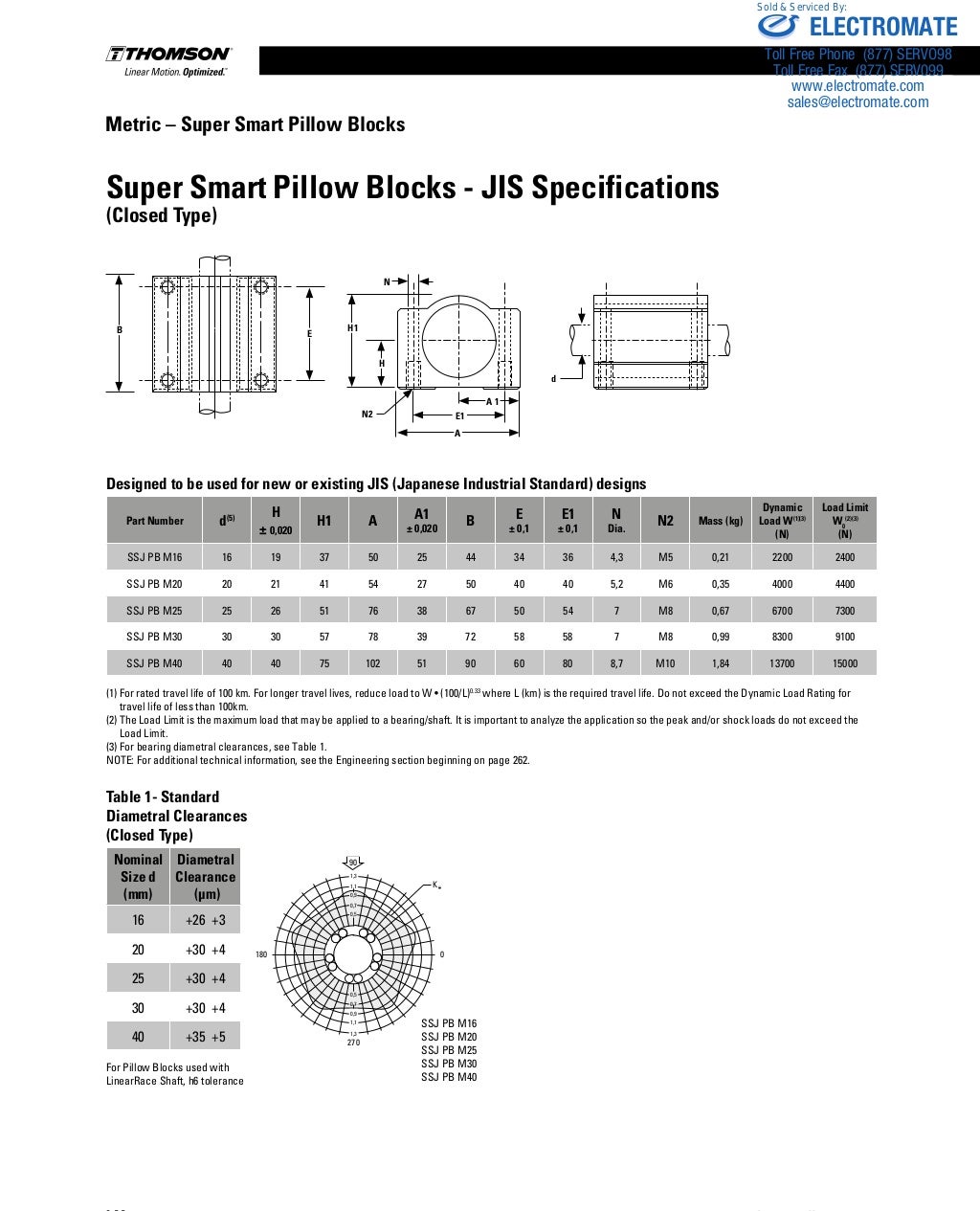 Thomson RoundRail Linear Guides