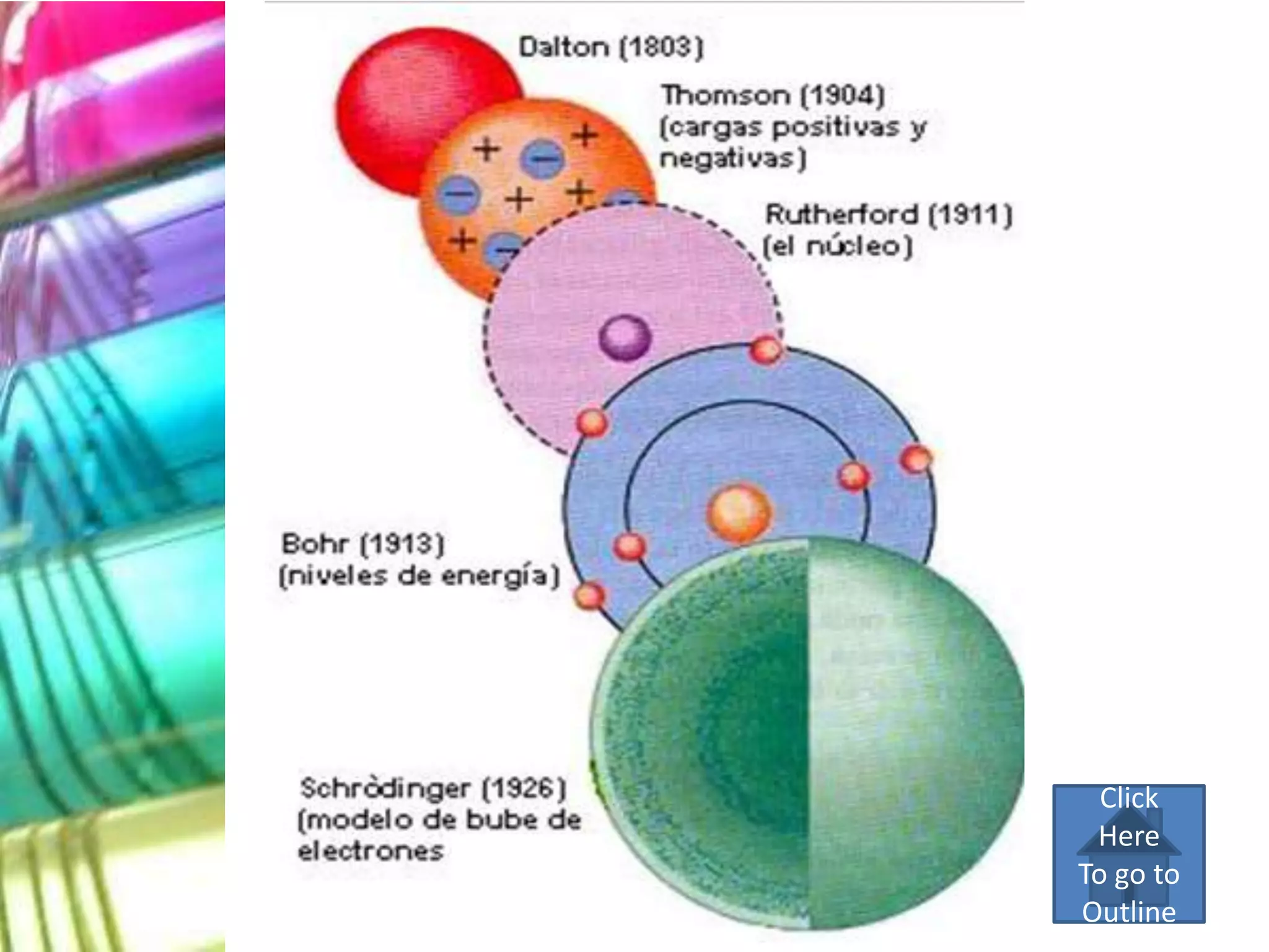 Click
 Here
To go to
Outline
 