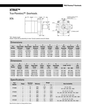 www.thomsonlinear.com 21
TRUE Planetary™ GearheadsTRUE Planetary™ Gearheads
XTRUE™
True Planetary™ Gearheads
XTA
Dimensions
Part
Number
D
Output
Housing
Thread
E
Thread
Depth
mm [in]
O
Output Shaft
Thread
mm [in]
Q
Thread
Depth
mm [in]
F
Square
Size
mm [in]
K
Output Body
Length
mm [in]
L
Length mm [in]
C
Bolt
Circle
mm [in]3:1 - 10:1 15:1 - 100:1
XTA050 M4x0.7-6H 8 [0.32] M4x0.7-6H 8 [0.32] 42 [1.65] 11.7 [0.46] 33 [1.29] 46 [1.80] 44 [1.73]
XTA070 M5x0.8-6H 10 [0.40] M5x0.8-6H 10 [0.40] 61 [2.40] 34.1 [1.34] 49 [1.93] 66.5 [2.62] 62 [2.44]
XTA090 M6x1.0-6H 12 [0.47] M8x1.25-6H 13 [0.51] 90 [3.54] 24.5 [0.96] 65 [2.55] 87.5 [3.45] 80 [3.15]
XTA120 M8x1.25-6H 16 [0.63] M12x1.75-6H 22 [0.87] 115 [4.53] 33.1 [1.30] 85.5 [3.36] 117 [4.60] 108 [4.25]
Specifications
Part
Number
Stages Backlash
(arc-min)
Efficiency
Weight
Ratio Availablility
kg [lbs]
XTA050
1
2
13
15
93%
88%
0.45
0.5
[1.0]
[1.1]
3:1, 5:1, 10:1
15:1; 25:1, 30:1, 50:1, 100:1
XTA070
1
2
13
15
93%
88%
1.0
1.2
[2.2]
[2.6]
3:1, 4:1, 5:1, 7:1; 10:1
15:1, 20:1, 25:1, 30:1, 40:1,50:1; 70:1; 100:1
XTA090
1
2
13
15
93%
88%
3.0
3.7
[6.6]
[8.1]
3:1, 4:1, 5:1, 7:1; 8:1; 10:1
15:1, 20:1, 25:1, 30:1, 40:1, 50:1; 70:1; 80:1; 100:1
XTA120
1
2
13
15
93%
88%
5.7
7.3
[12.5]
[16.1]
3:1, 4:1, 5:1, 7:1; 10:1
15:1, 20:1, 25:1, 30:1, 40:1, 50:1; 70:1; 100:1
*AD = Adapter Length
Adapter Length will vary depending on motor. Consult customer service for details.
Dimensions
Part
Number
A
Output Shaft
Diameter
mm [in]
B
Output Shaft
Length
mm [in]
Y
Shaft End
Distance
mm [in]
V
Keyway
Length
mm [in]
R
Keyway
Height
mm [in]
I
Key
Width
mm [in]
H
Pilot
Diameter
mm [in]
J
Output Body
Diameter
mm [in]
G
Pilot
Length
mm [in]
XTA050 12 [0.47] 24.5 [0.97] 2 [0.079] 14 [0.55] 13.5 [0.53] 4 [0.16] 35 [1.38] 50 [1.97] 4 [0.16]
XTA070 16 [0.79] 36 [1.42] 2 [0.079] 25 [0.98] 18 [0.71] 5 [0.20] 52 [2.05] 70 [2.76] 5 [0.20]
XTA090 22 [0.87] 46 [1.81] 2 [0.079] 32 [1.26] 24.5 [0.96] 6 [0.24] 68 [2.68] 90 [3.54] 5 [0.20]
XTA120 32 [1.26] 70 [2.76] 4 [0.16] 50 [1.97] 35 [1.39] 10 [0.40] 90 [3.54] 120 [4.72] 6 [0.24]
Specifications subject to change without notice.
 